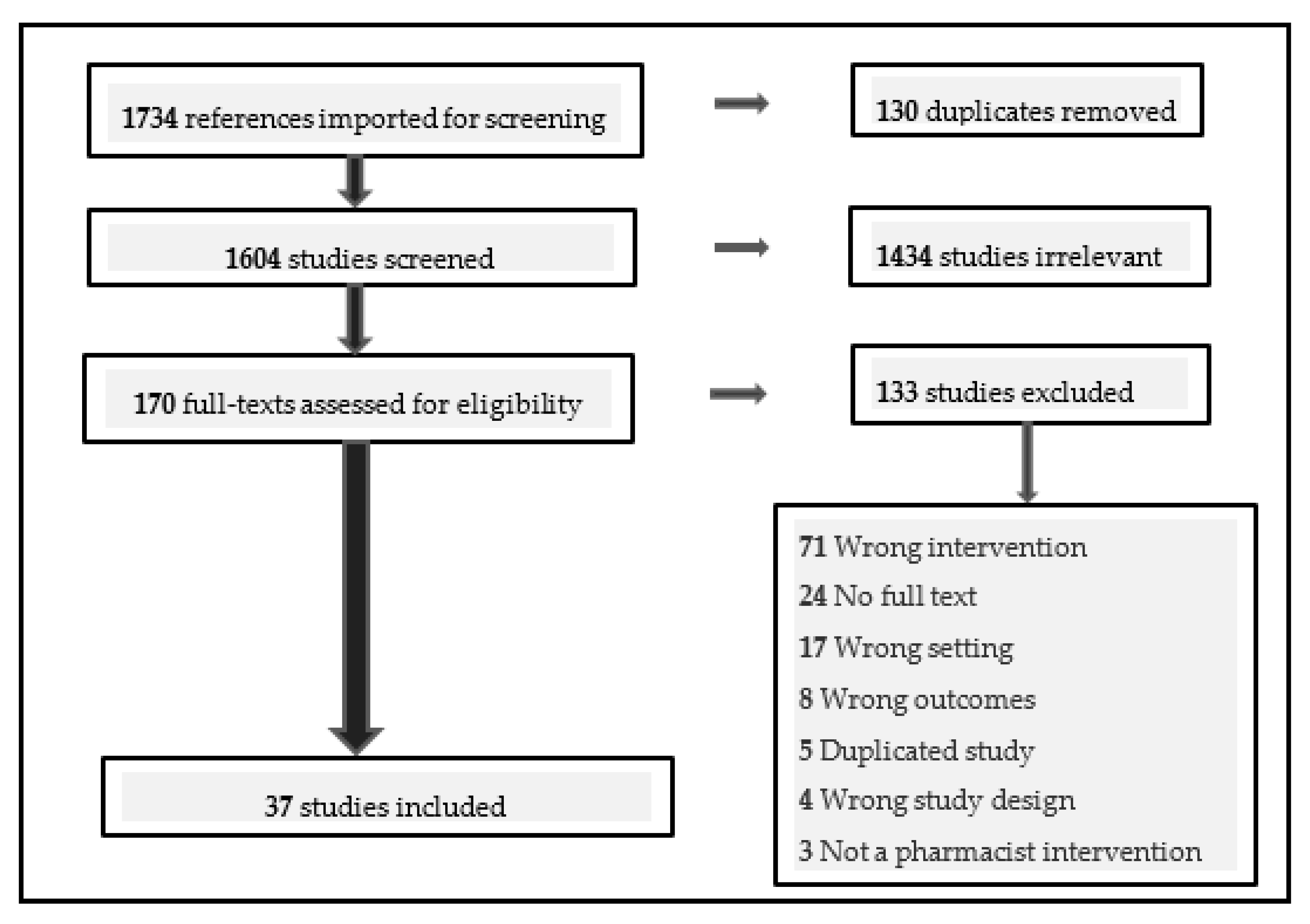 Pharmacy 08 00204 g001 Pharmacy 08 00204 g001