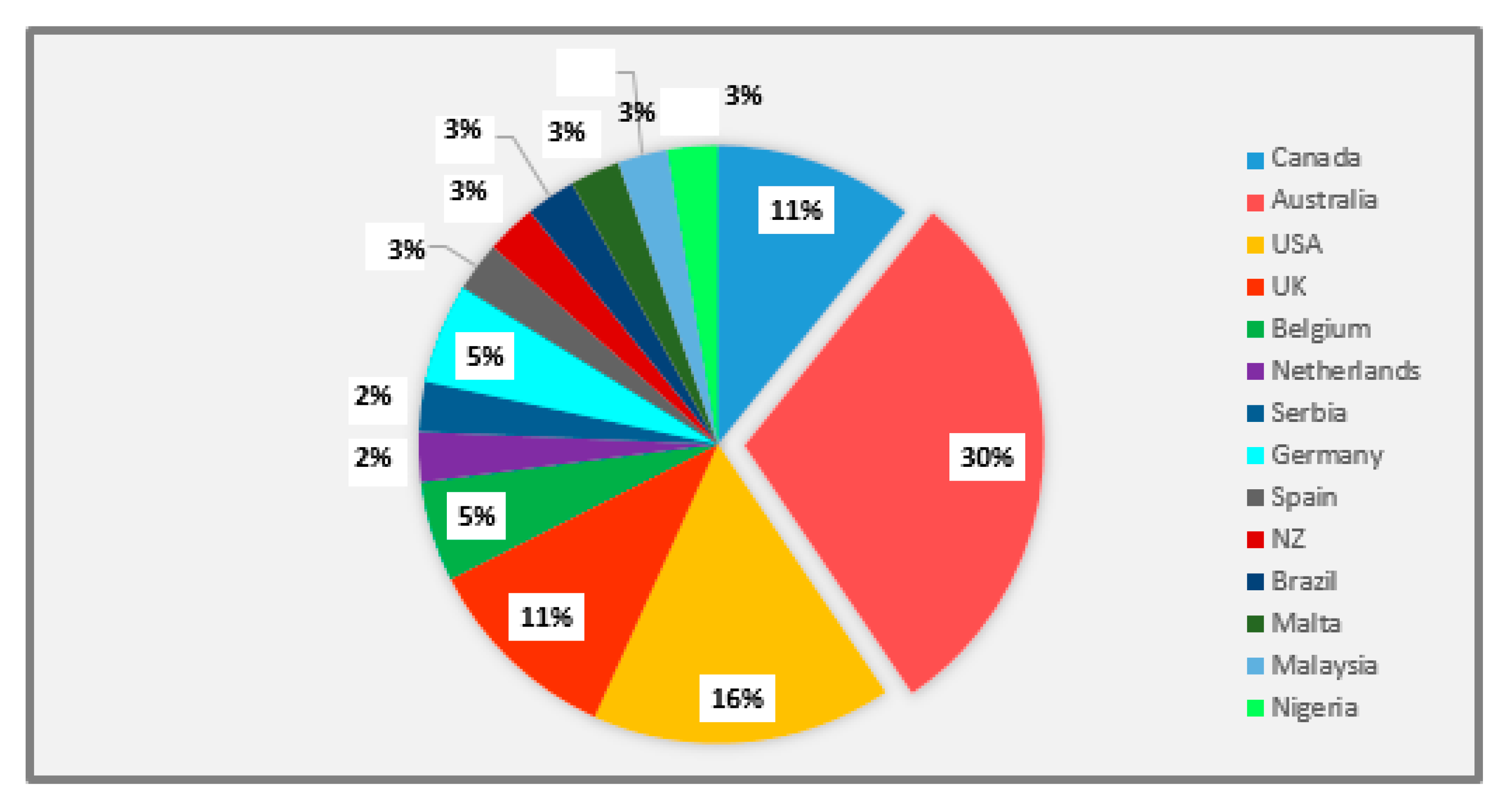 Pharmacy 08 00204 g002 Pharmacy 08 00204 g002