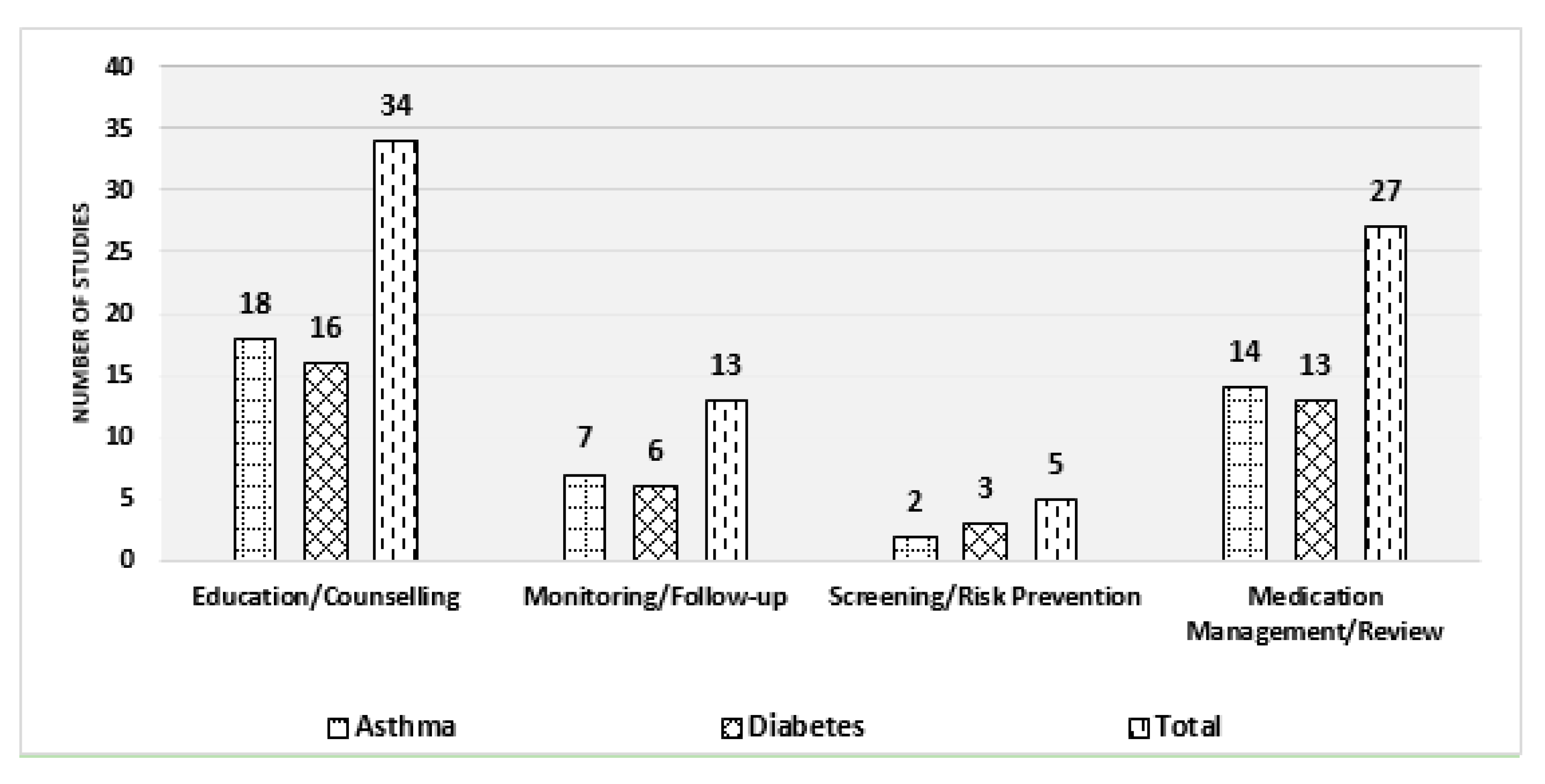 Pharmacy 08 00204 g003 Pharmacy 08 00204 g003