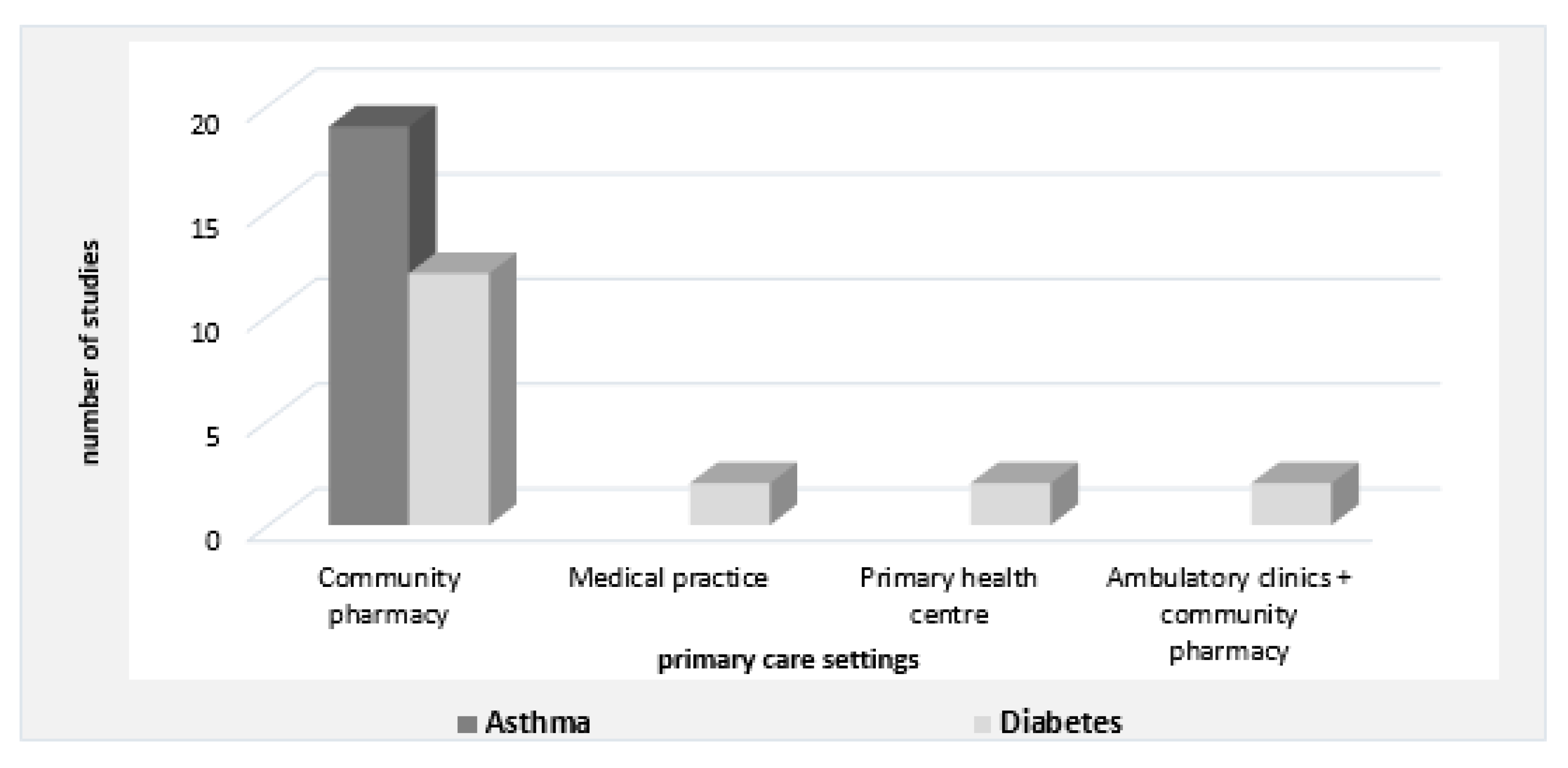 Pharmacy 08 00204 g004 Pharmacy 08 00204 g004
