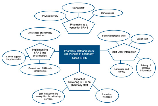 Pharmacy 08 00206 g0a1