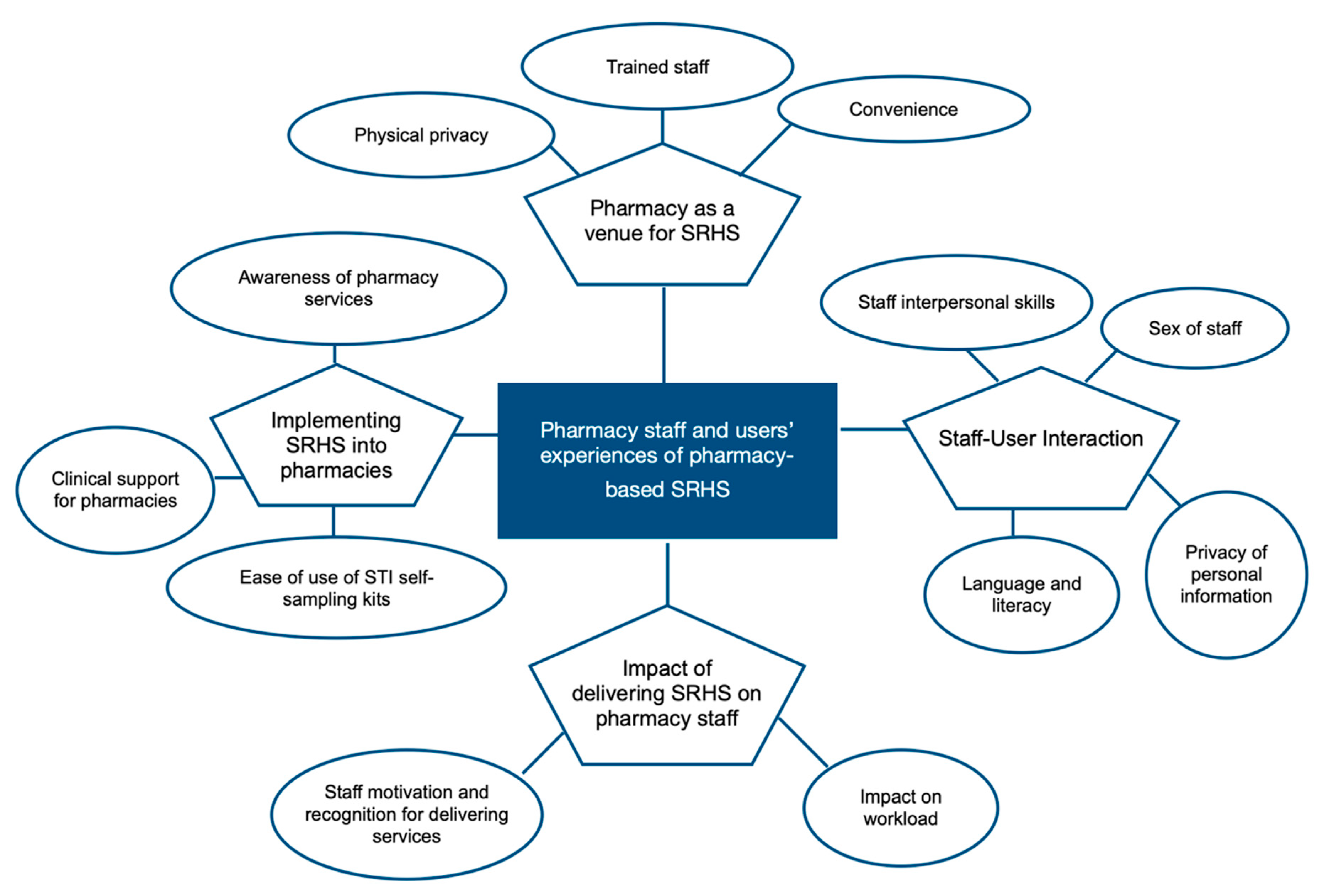 Pharmacy 08 00206 g0a1