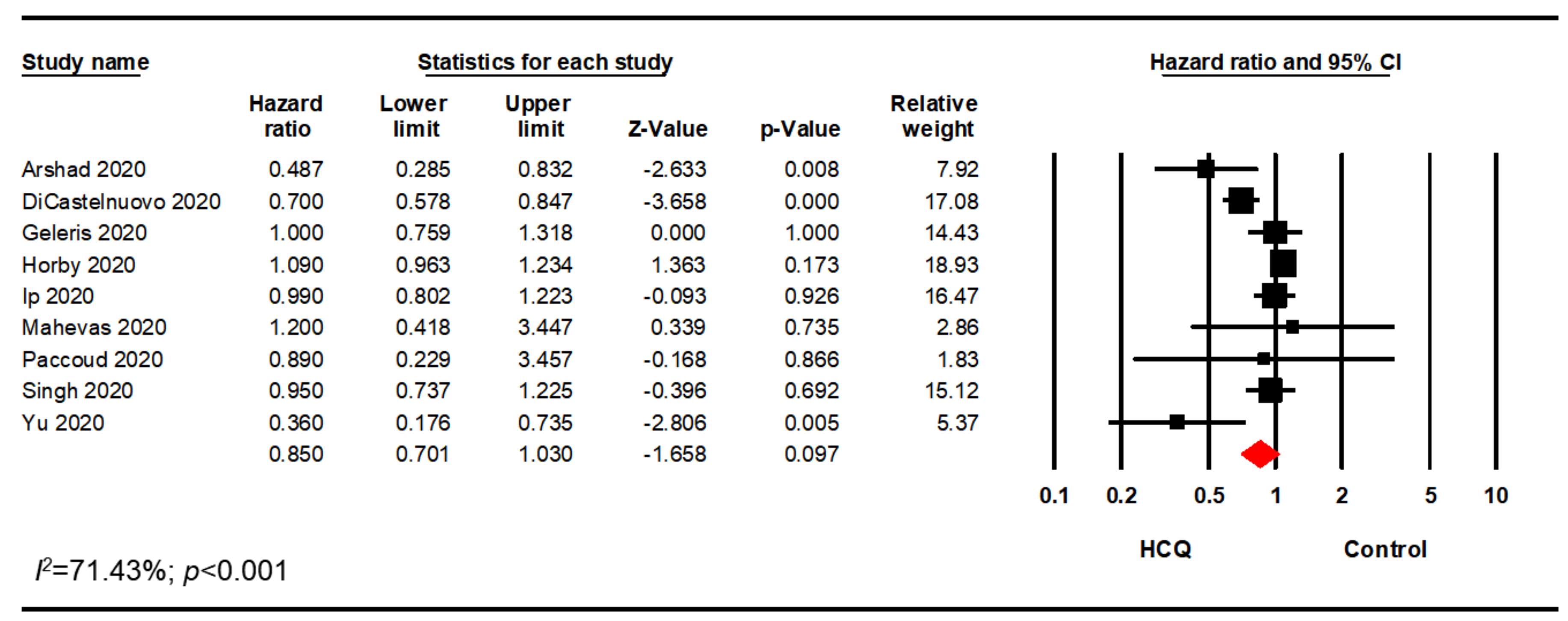 Pharmacy 08 00208 g003