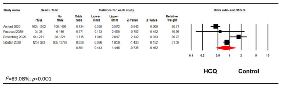 Pharmacy 08 00208 g0a2