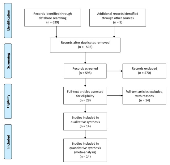 Pharmacy 08 00208 g0a3