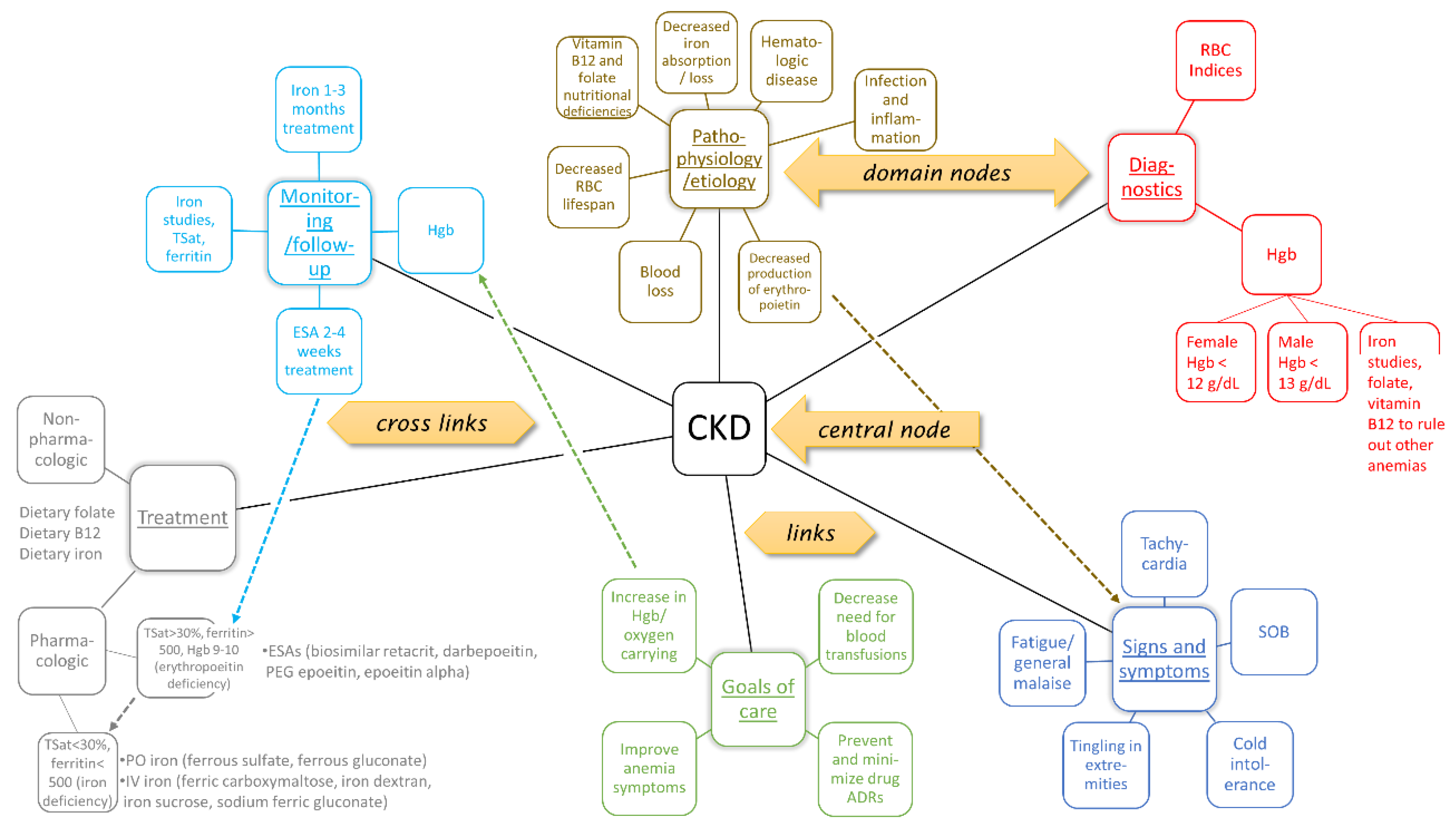 Pharmacy 08 00209 g001