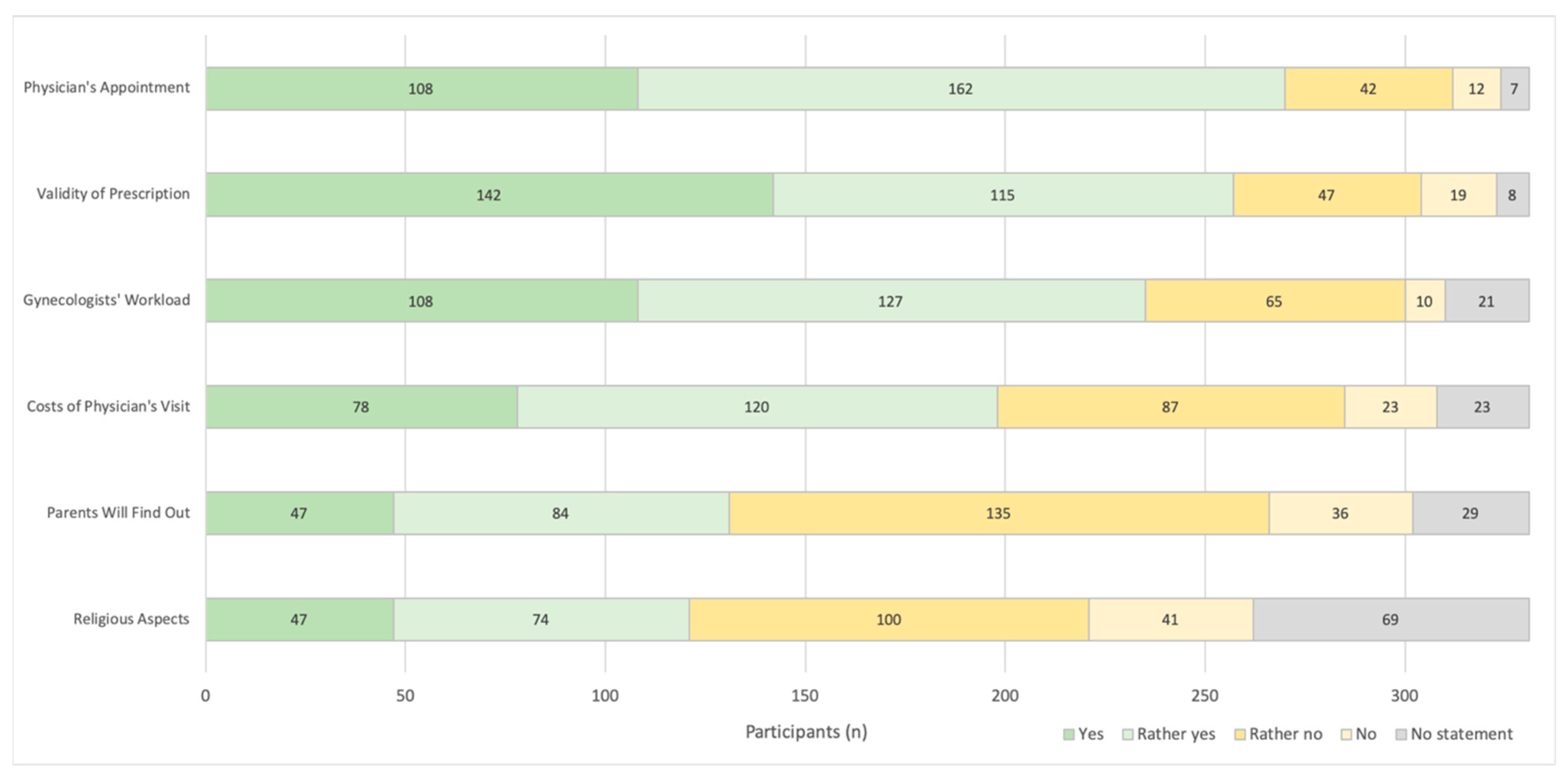 Pharmacy 08 00210 g001