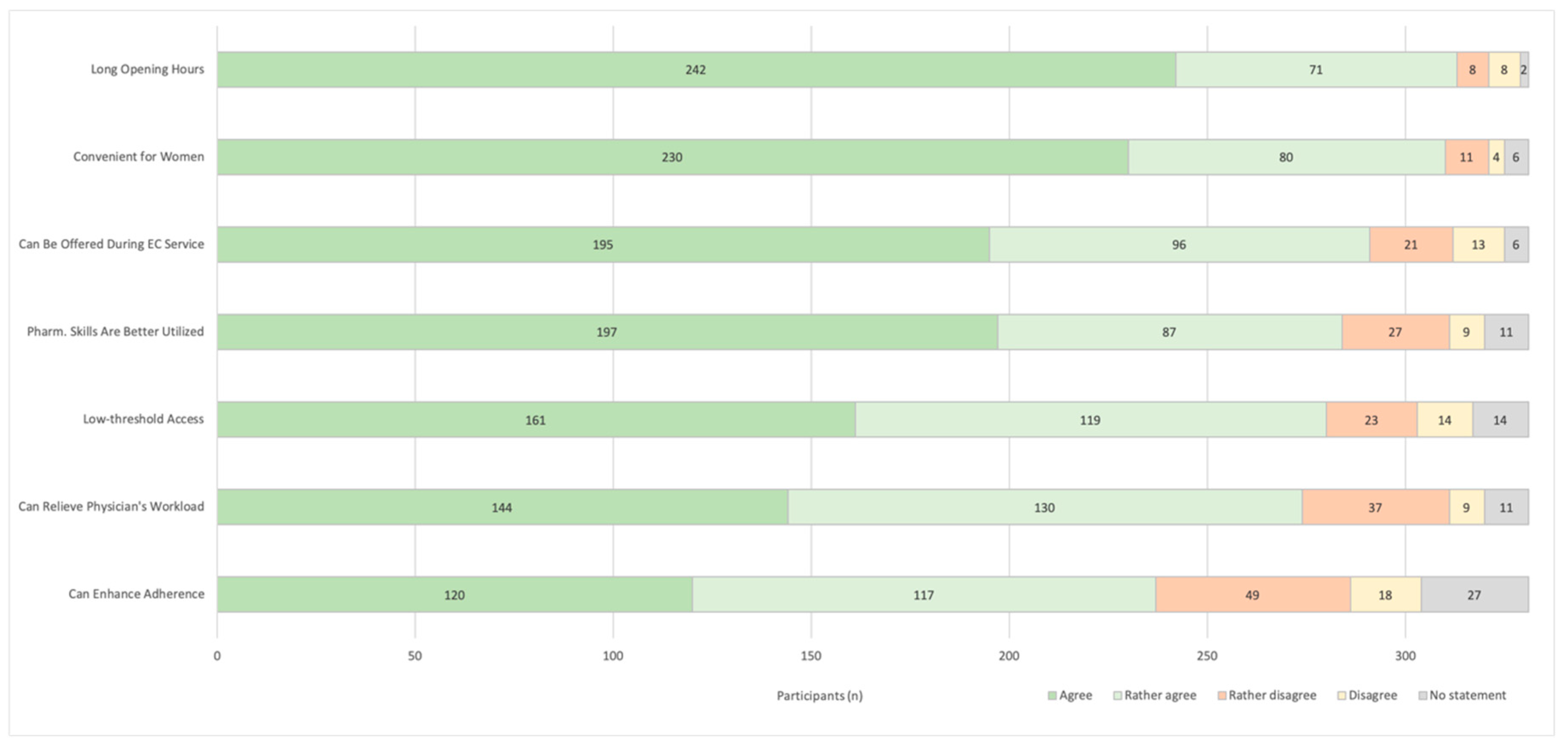 Pharmacy 08 00210 g002