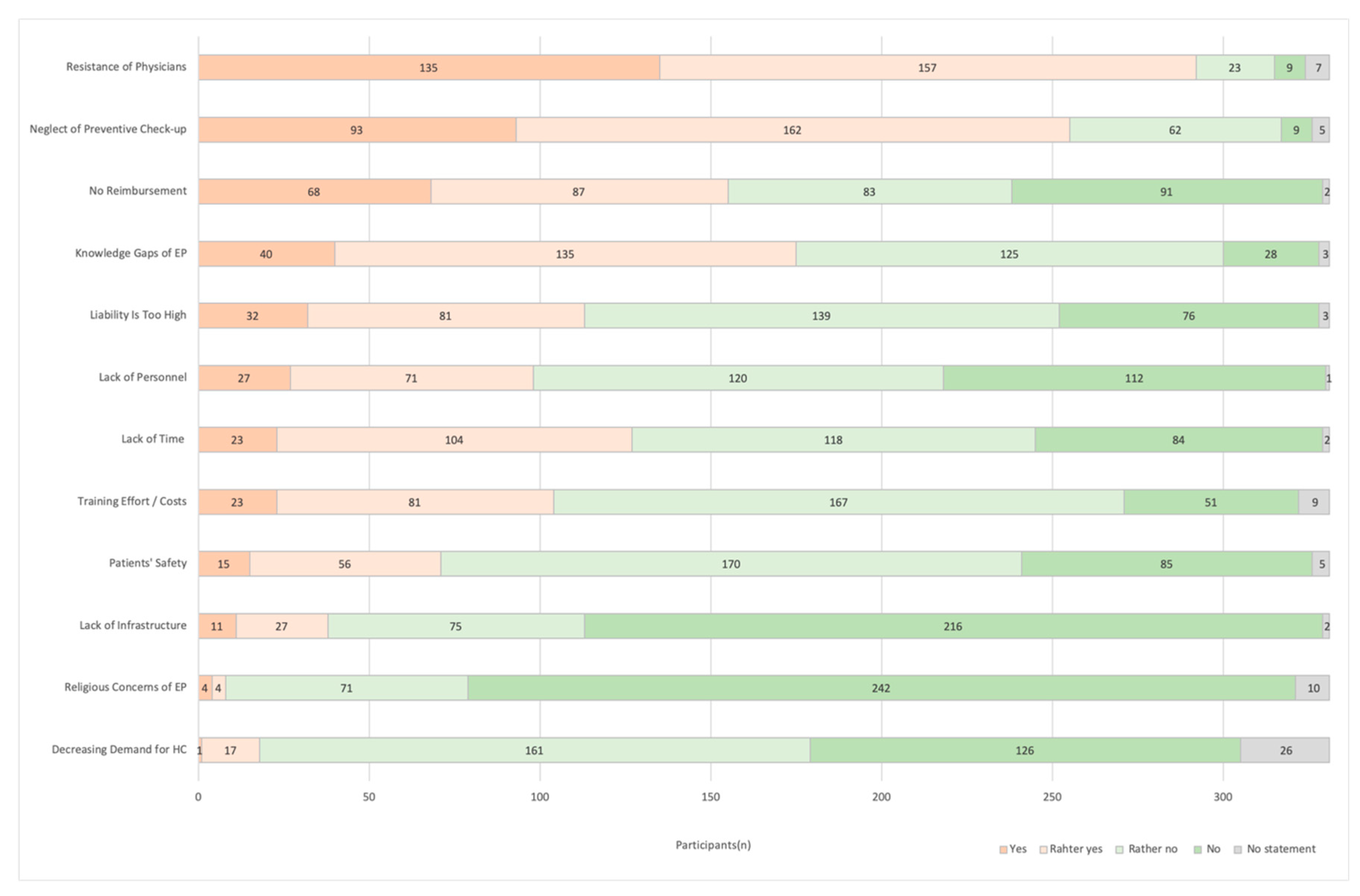 Pharmacy 08 00210 g003