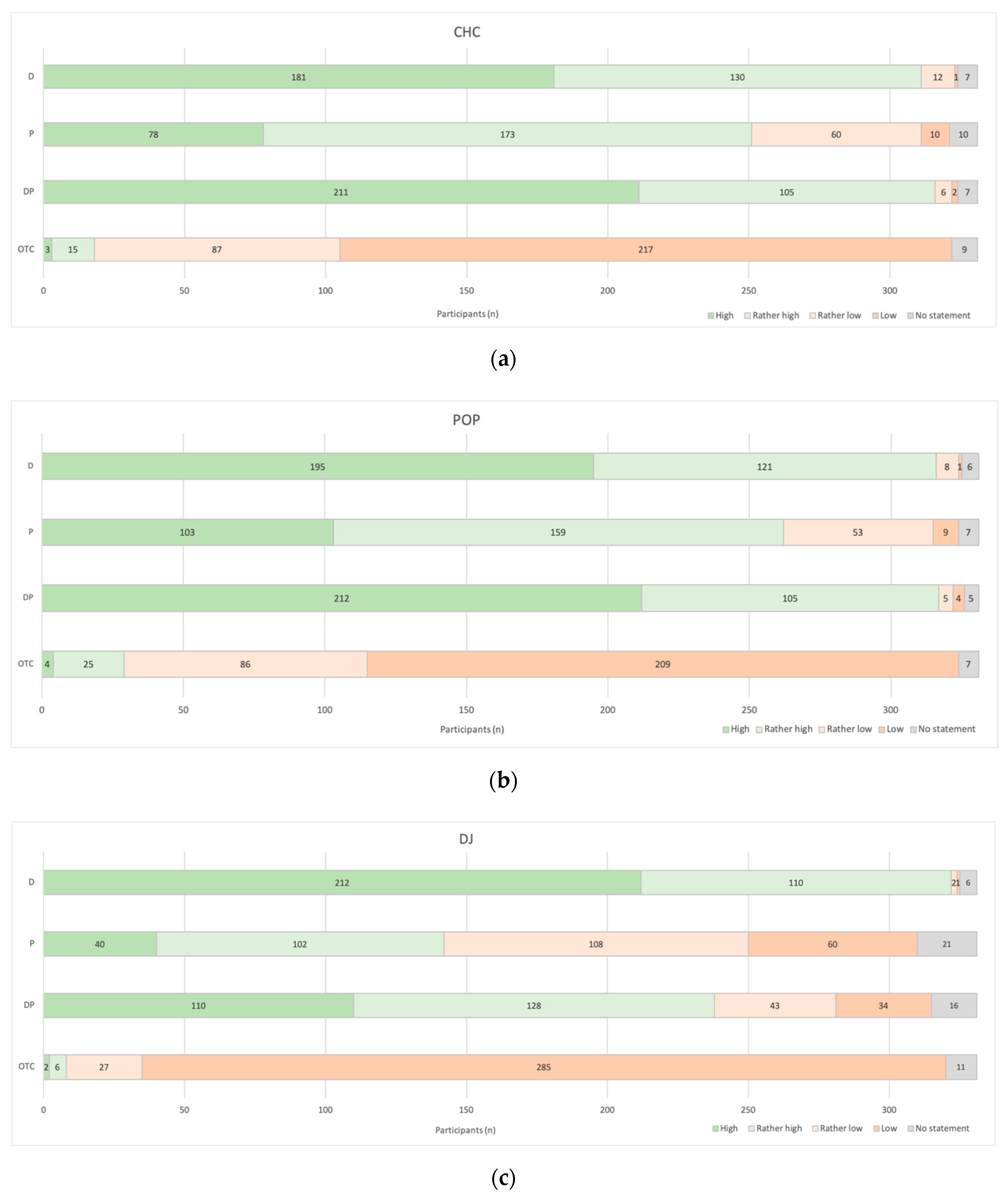 Pharmacy 08 00210 g004