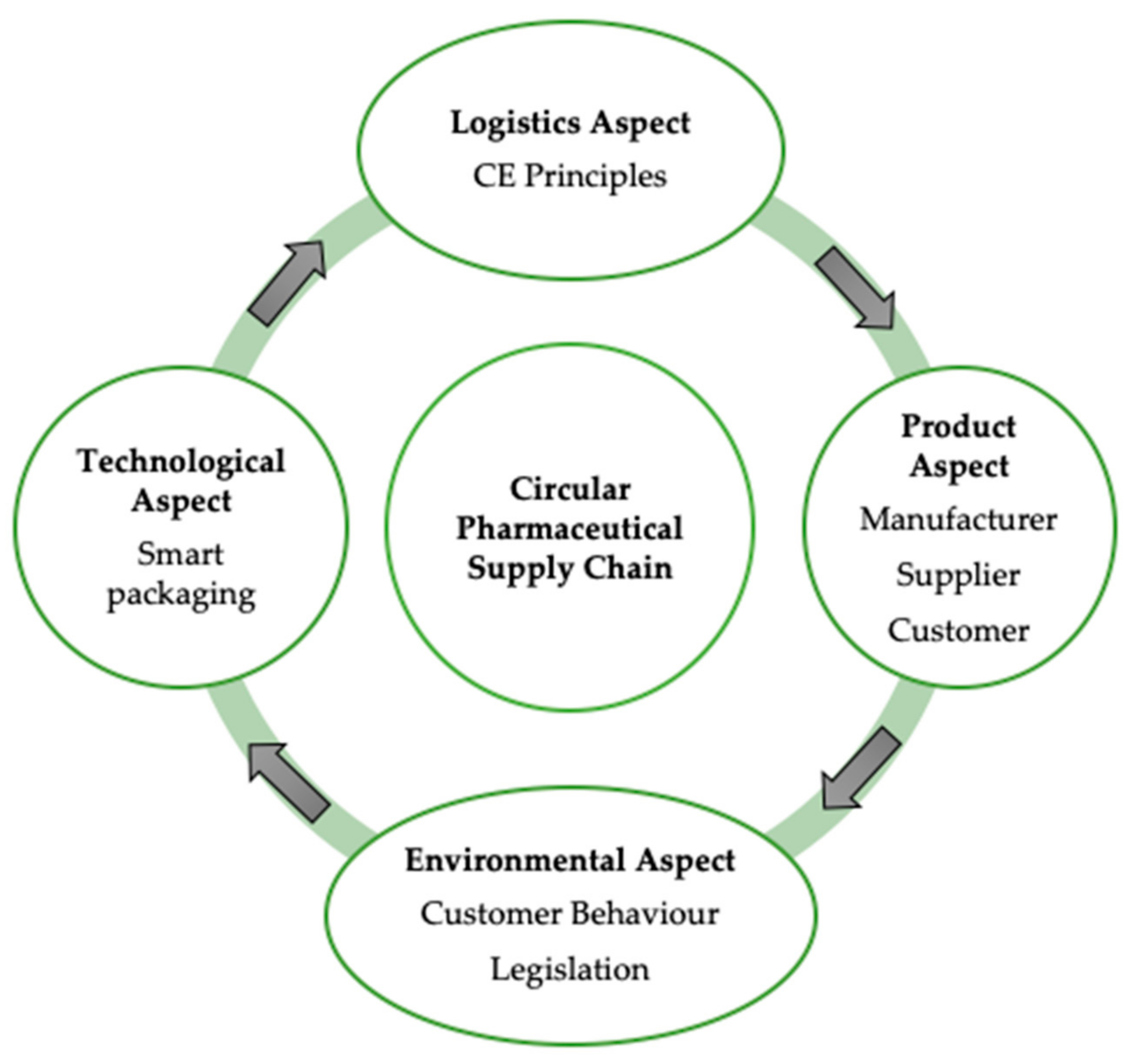 Pharmacy 08 00221 g002