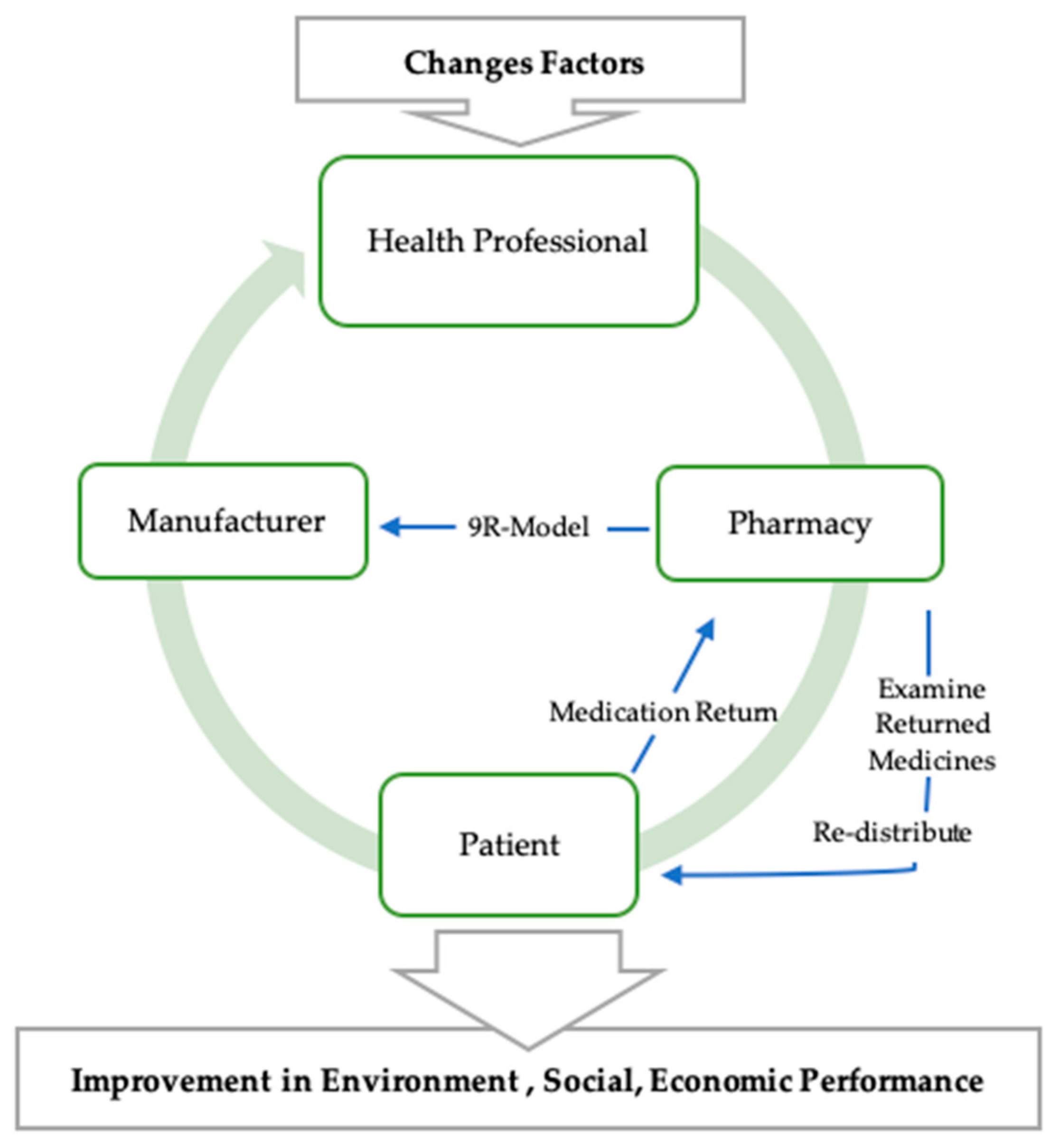 Pharmacy 08 00221 g003