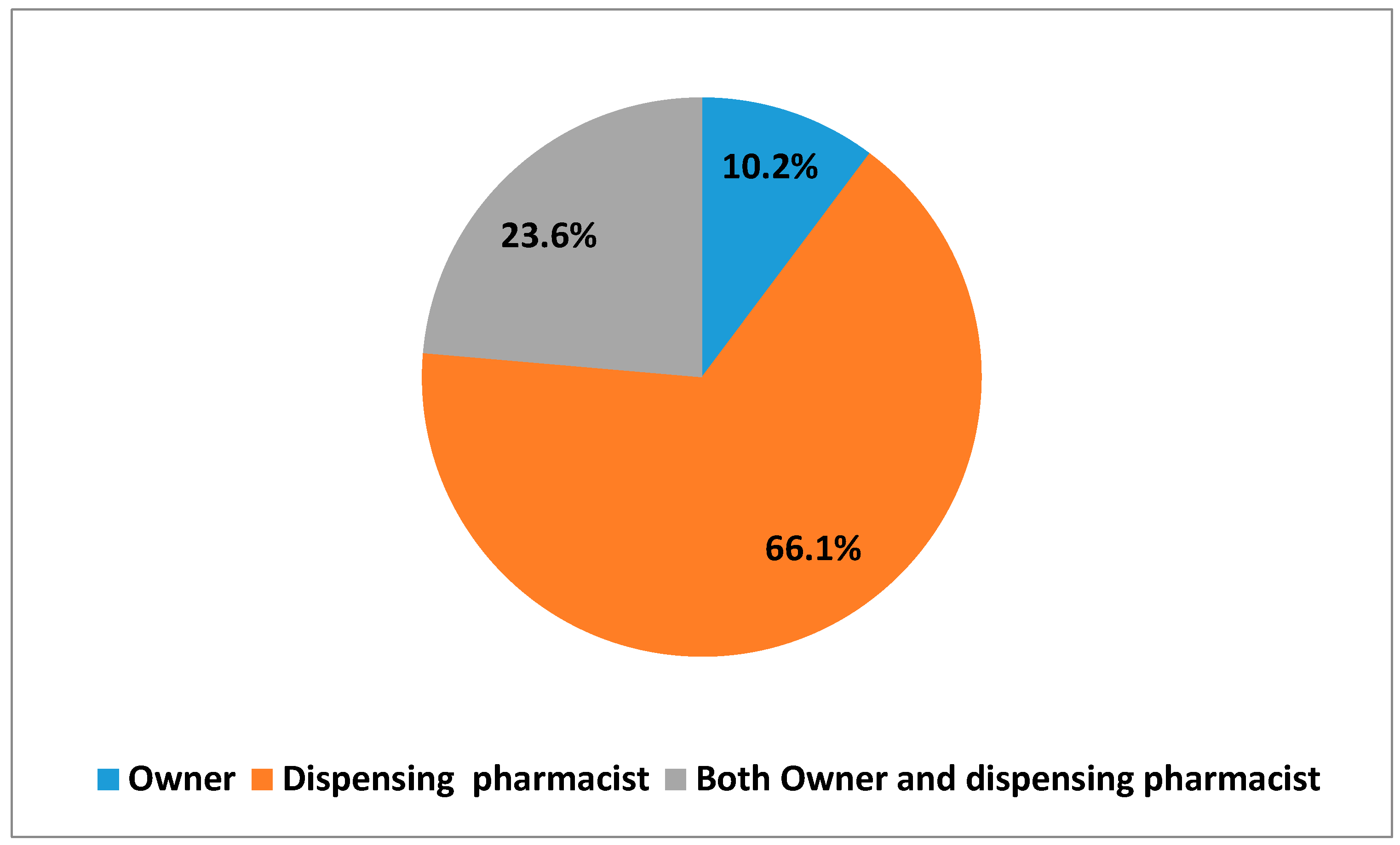 Pharmacy 08 00238 g001 Pharmacy 08 00238 g001