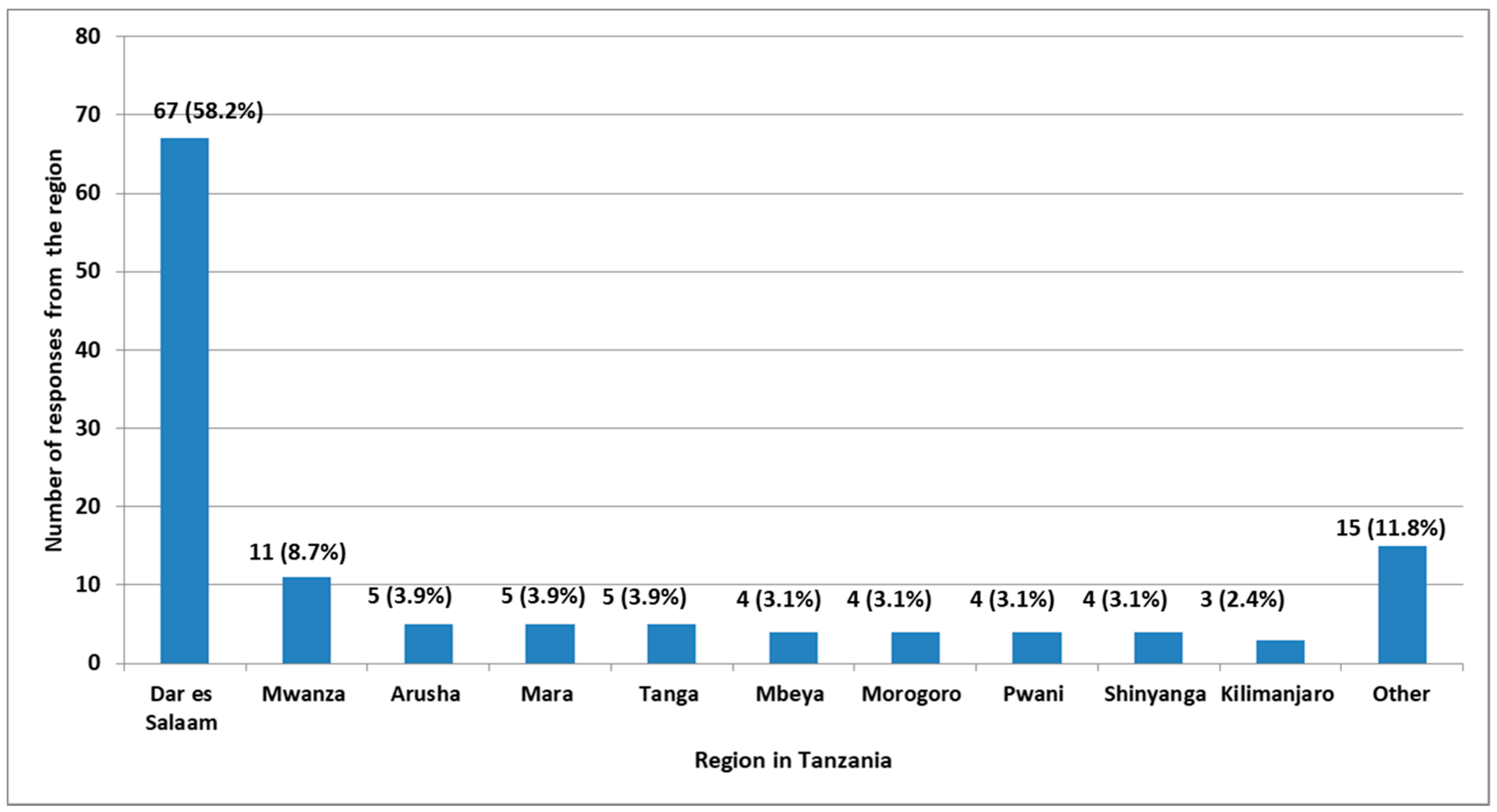 Pharmacy 08 00238 g002 Pharmacy 08 00238 g002