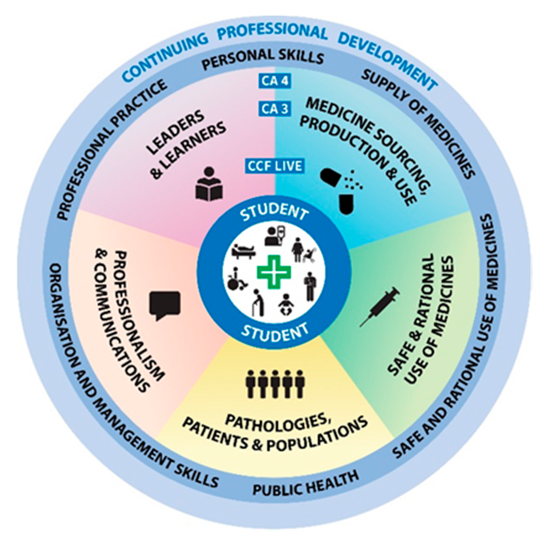 Pharmacy 09 00004 g001