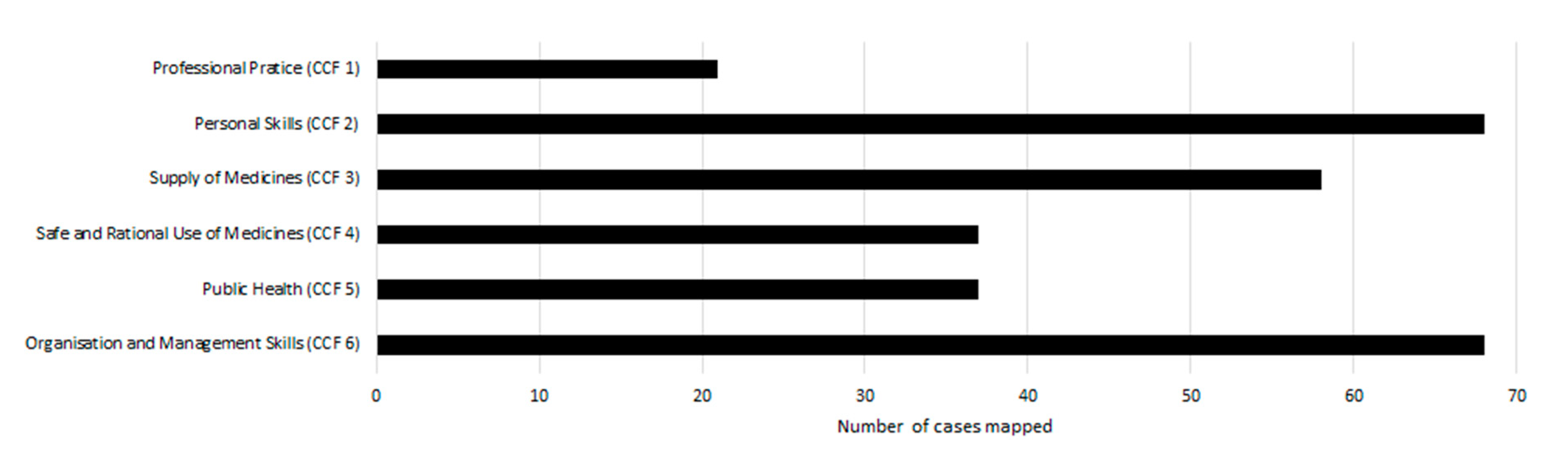 Pharmacy 09 00004 g002
