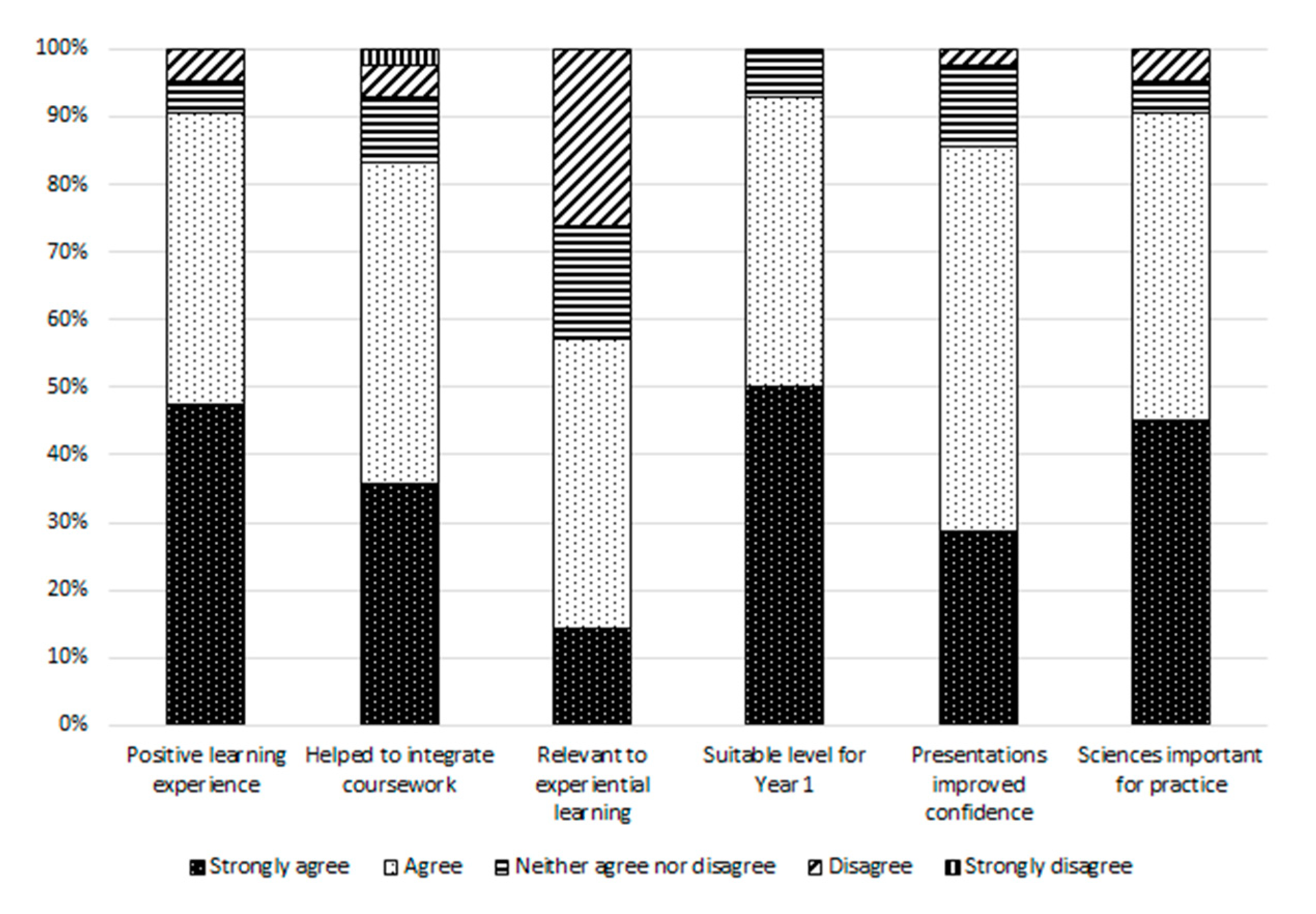 Pharmacy 09 00004 g005