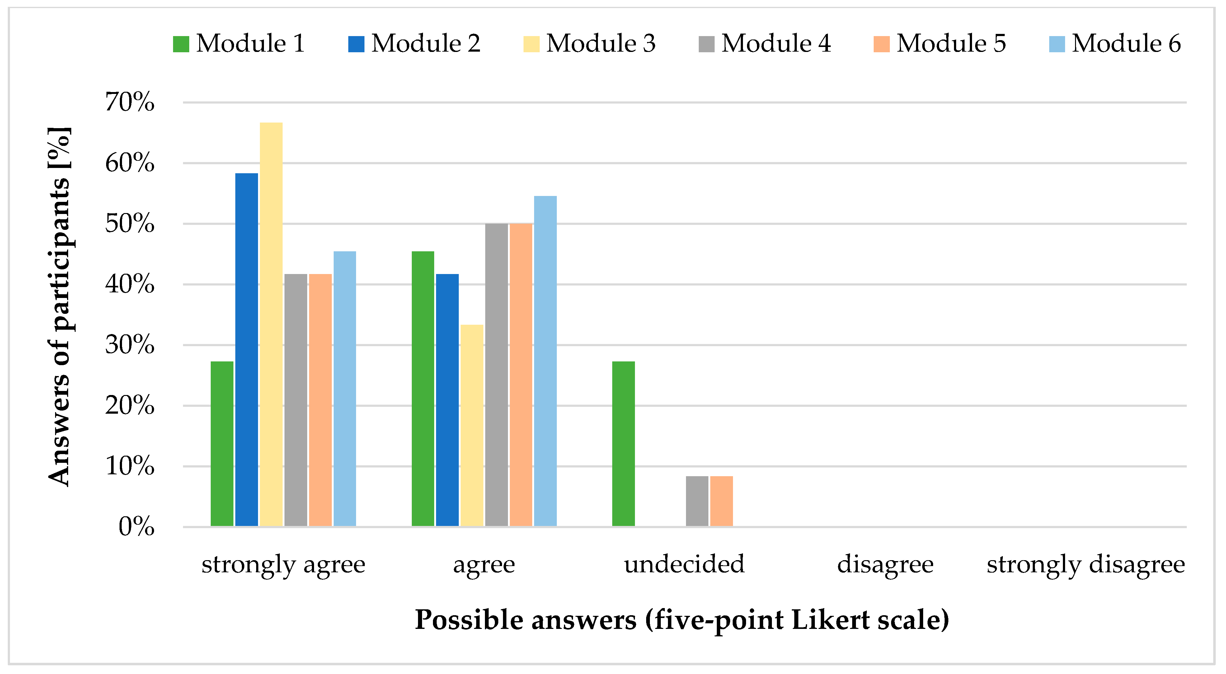 Pharmacy 09 00008 g001