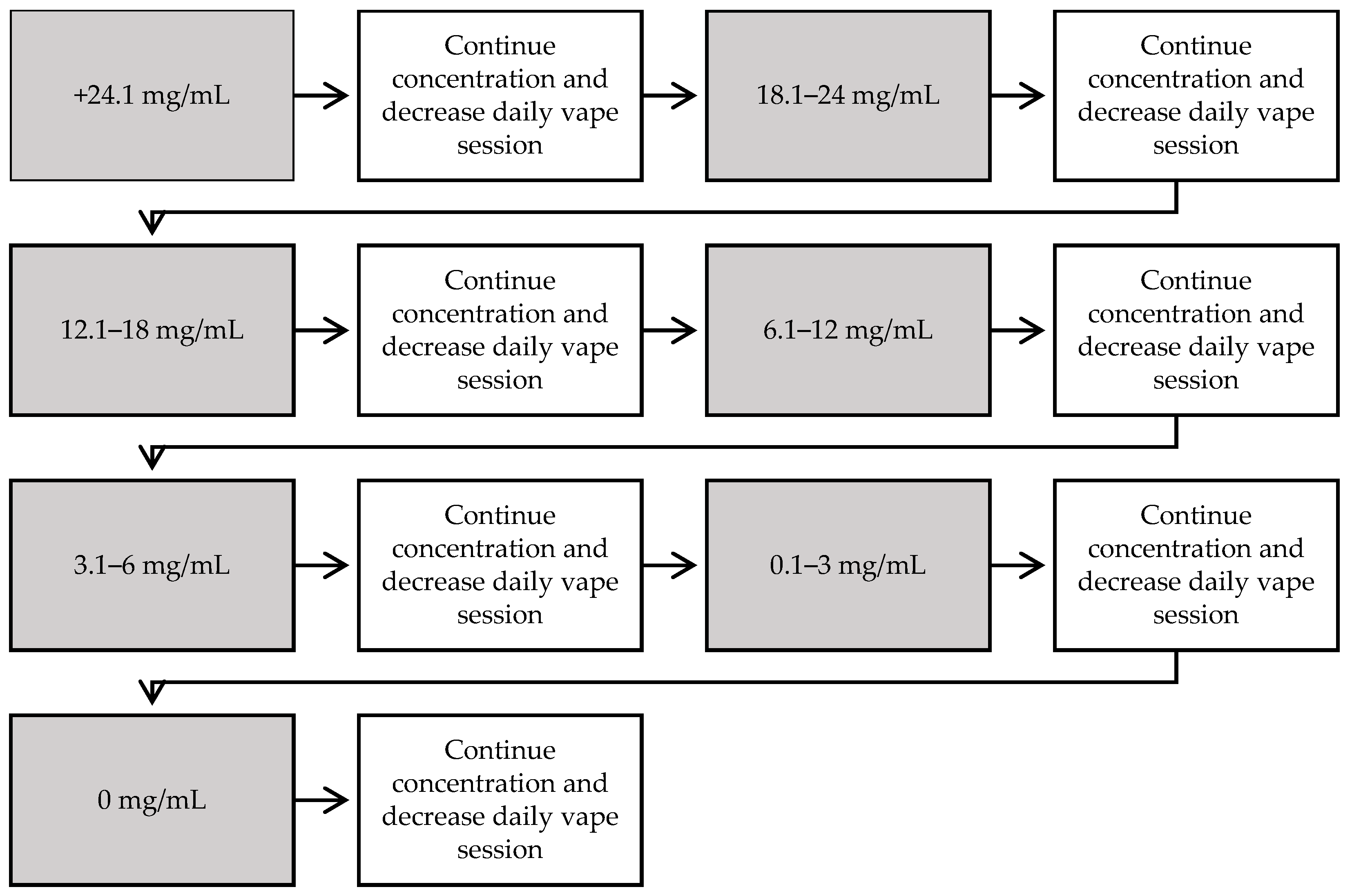 Pharmacy 09 00021 g001