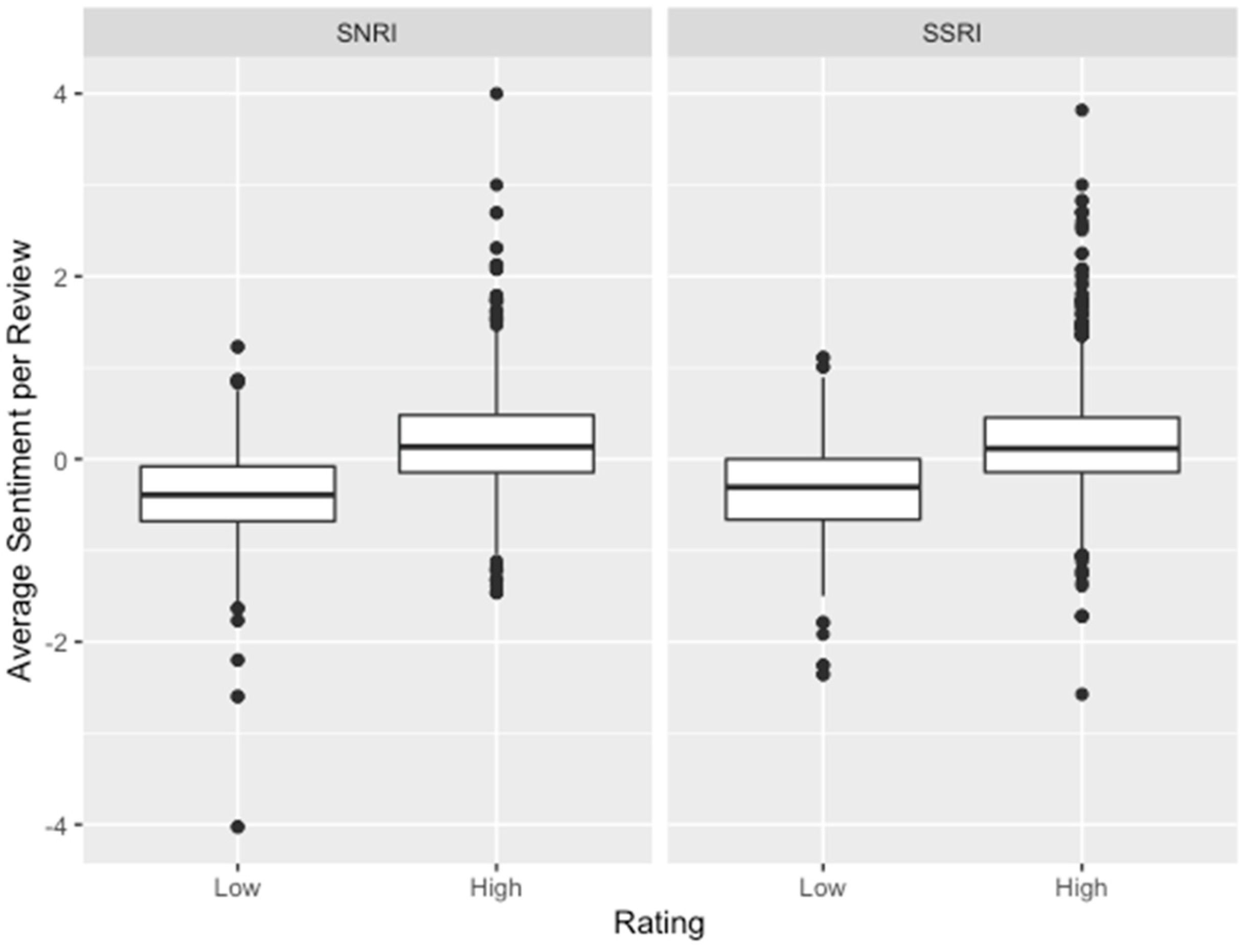 Pharmacy 09 00027 g003