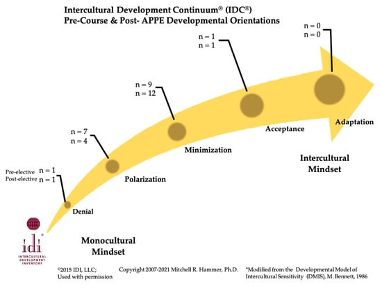 Pharmacy 09 00037 g0a1