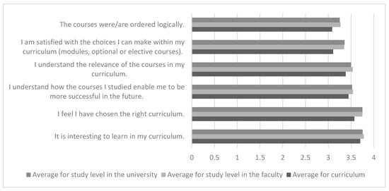 Pharmacy 09 00045 g0a1