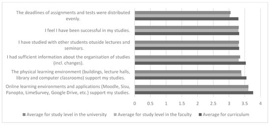 Pharmacy 09 00045 g0a2