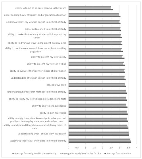 Pharmacy 09 00045 g0a3
