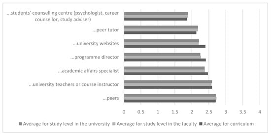 Pharmacy 09 00045 g0a4
