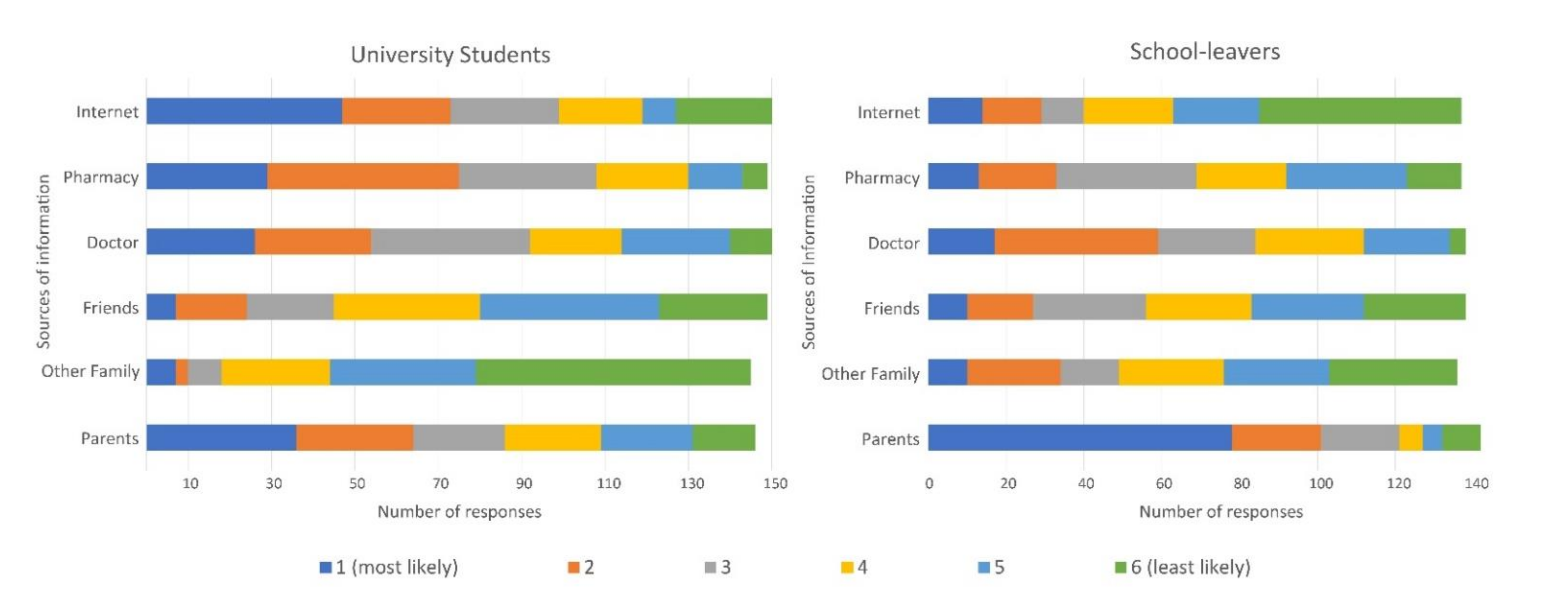 Pharmacy 09 00054 g001 Pharmacy 09 00054 g001