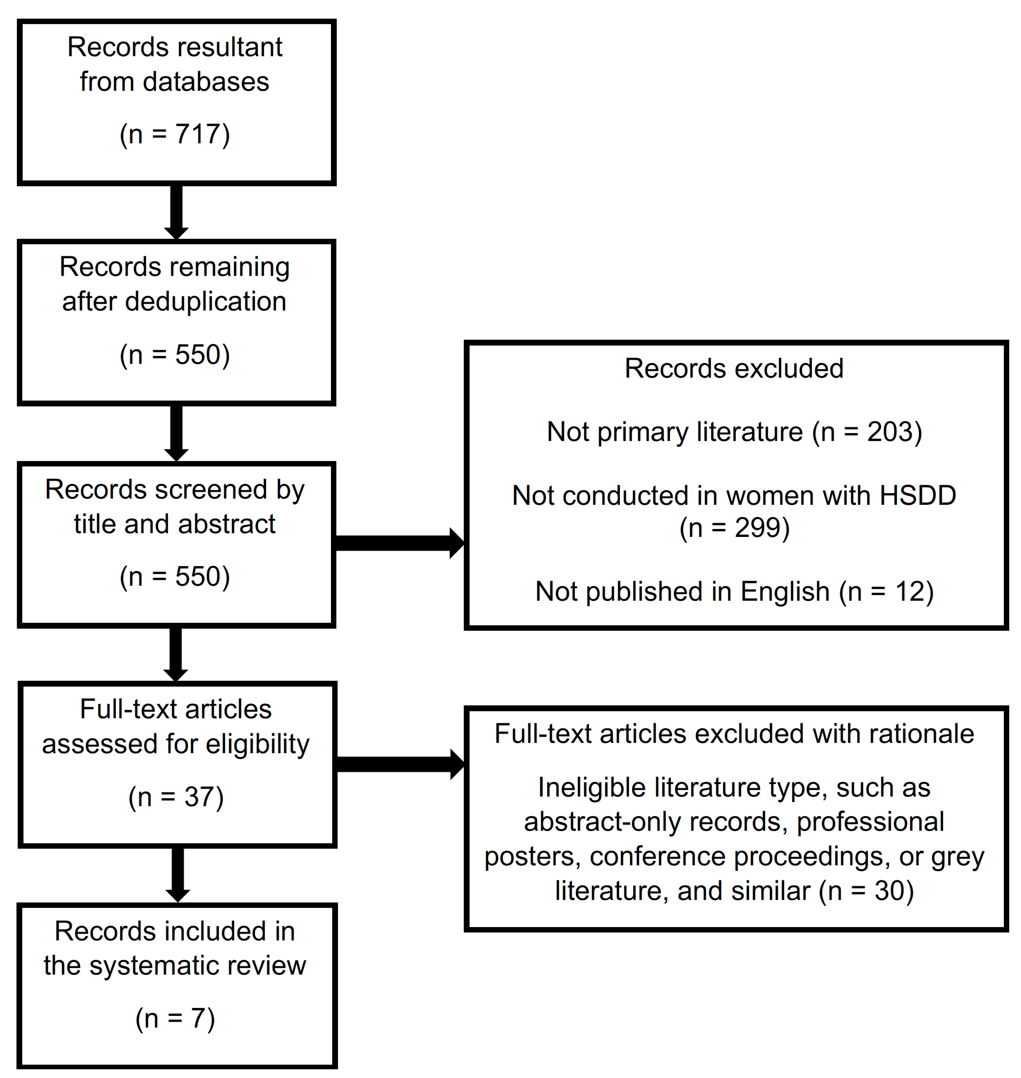 Pharmacy 09 00071 g001 Pharmacy 09 00071 g001