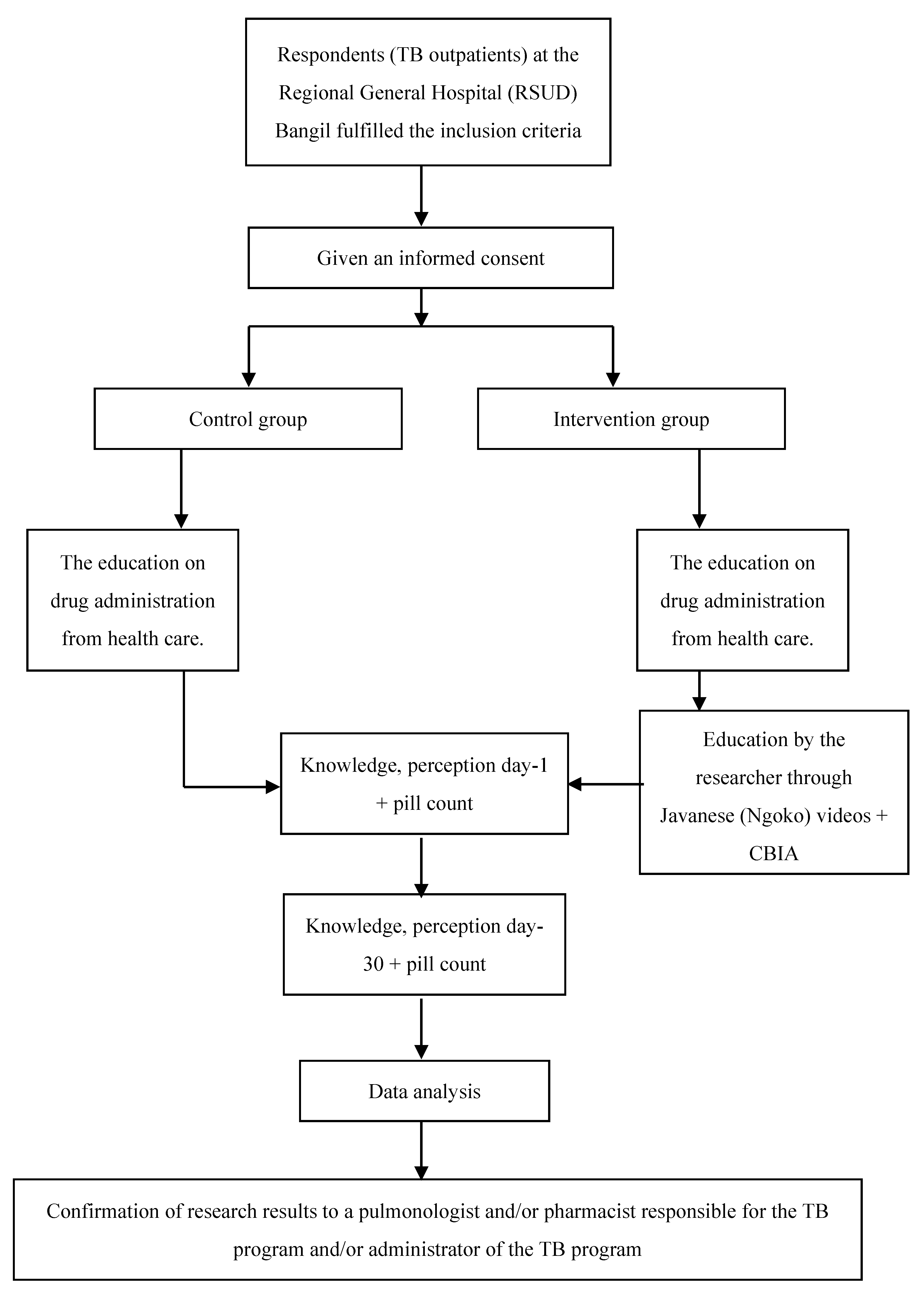 Pharmacy 09 00086 g001