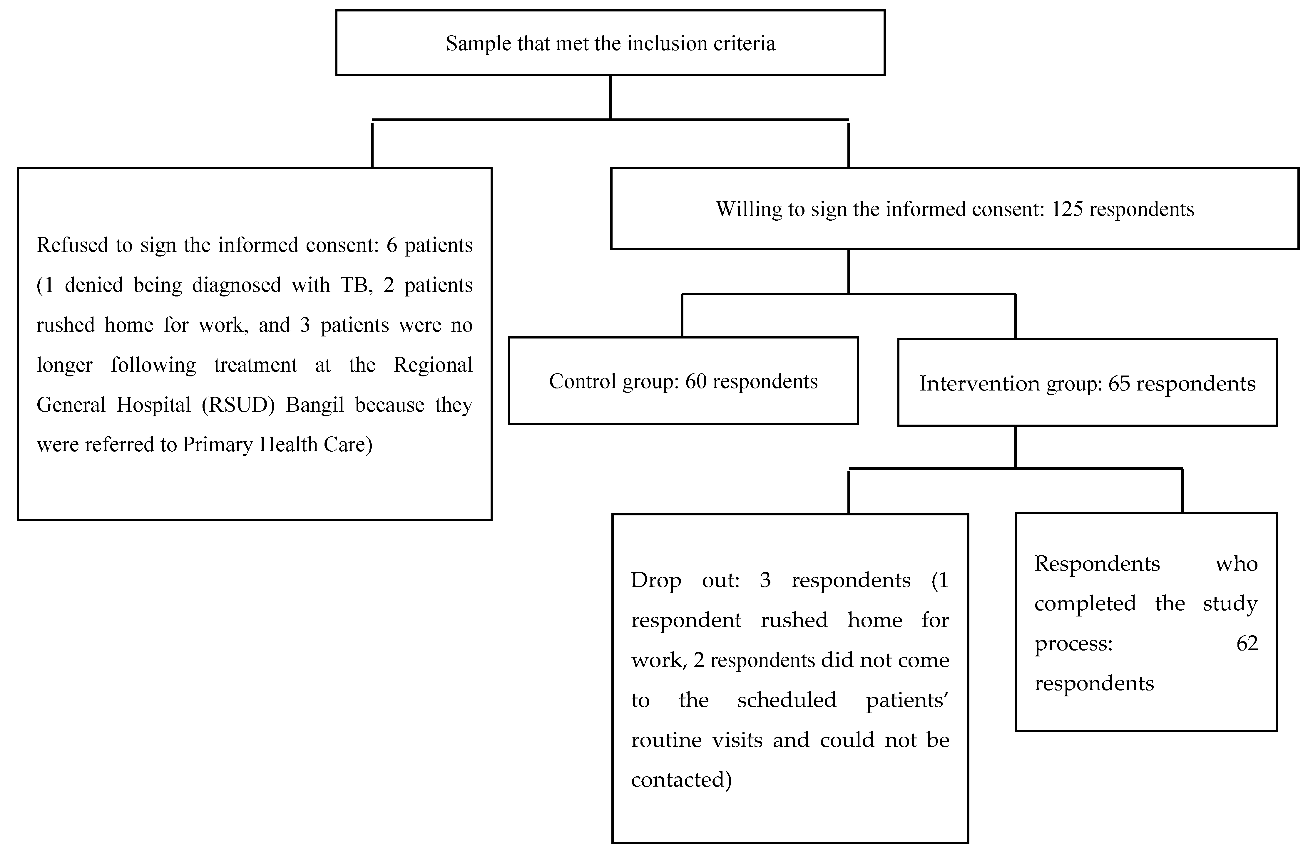Pharmacy 09 00086 g002