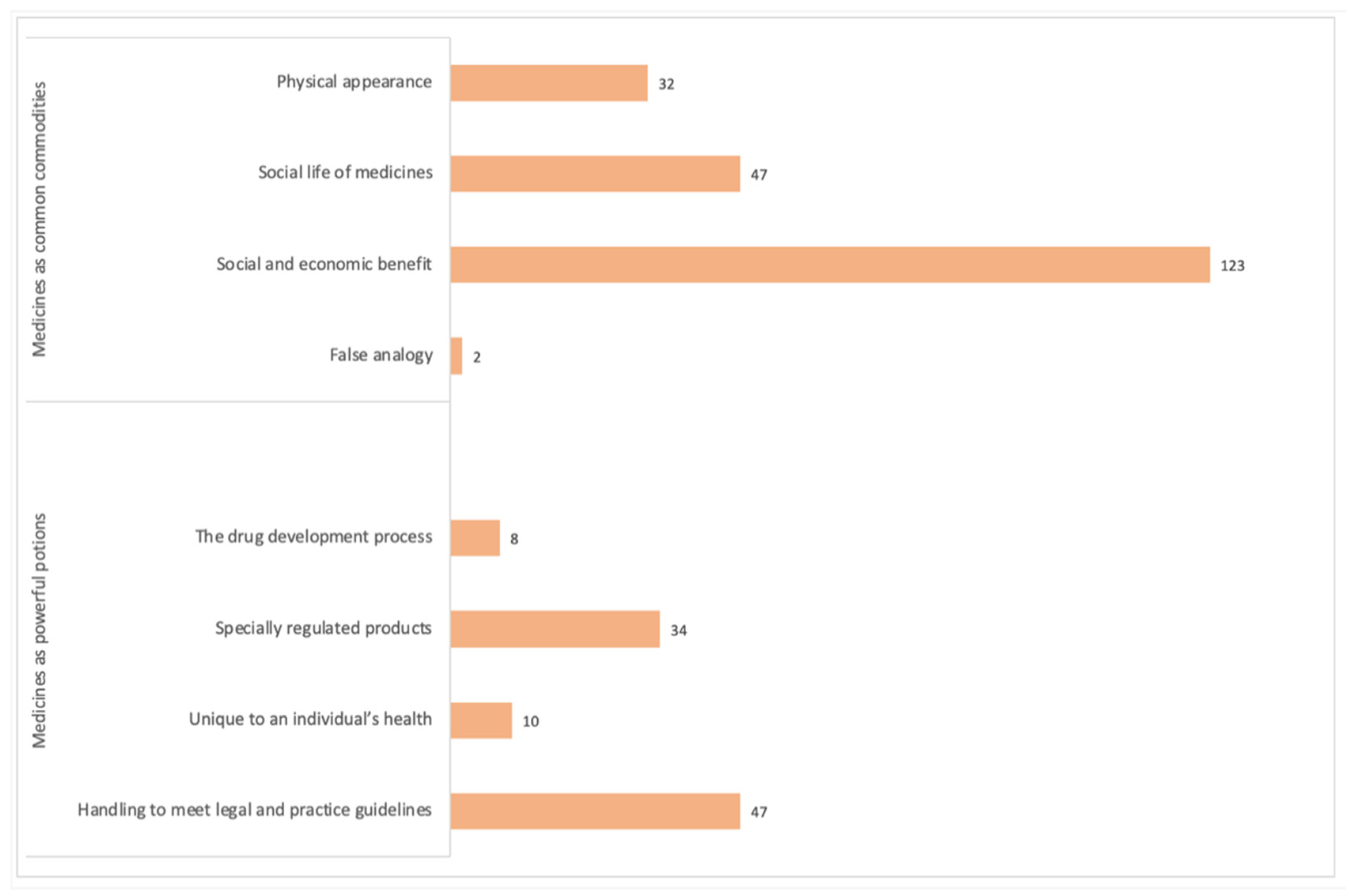 Pharmacy 09 00088 g001