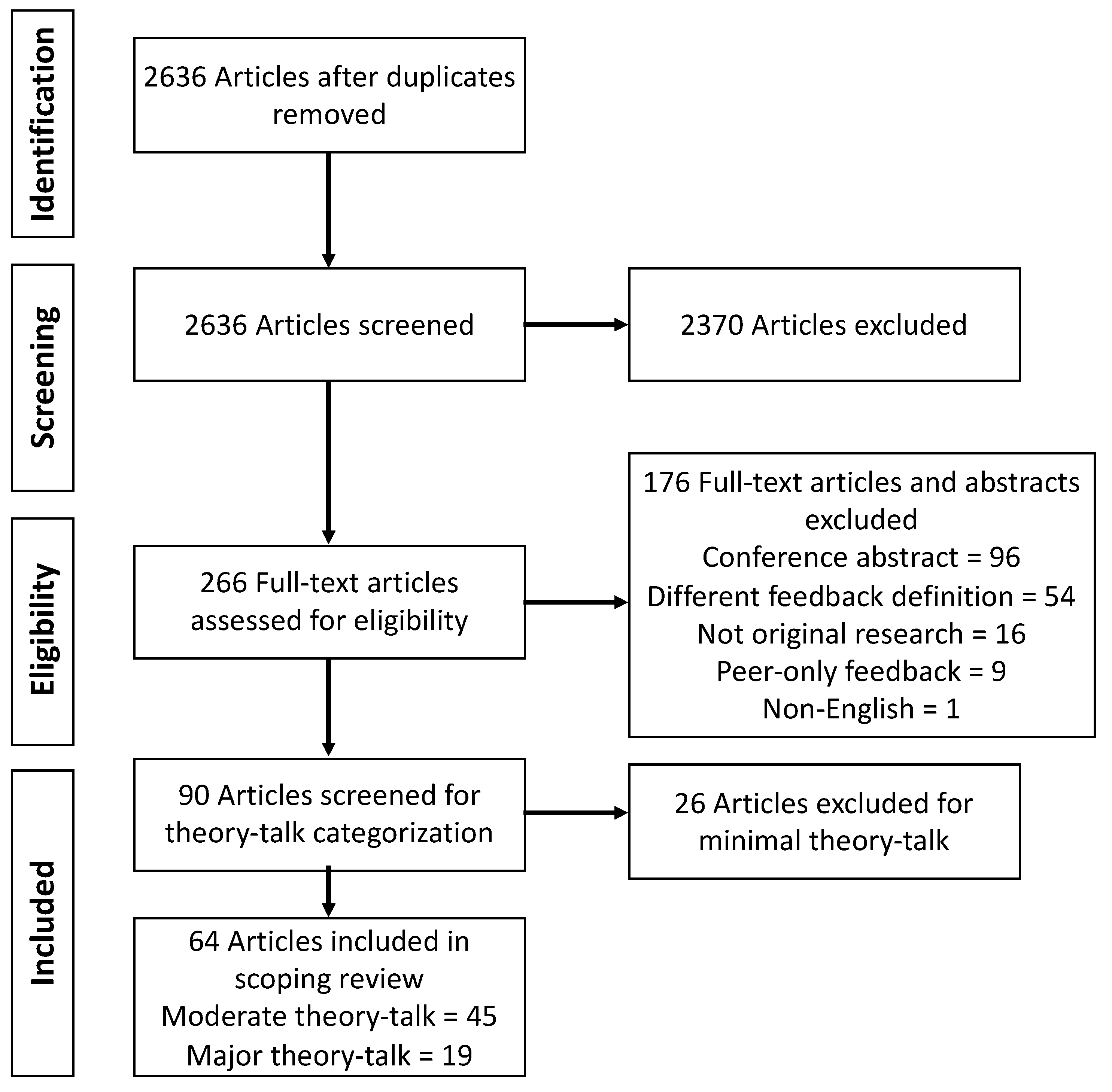 Pharmacy 09 00091 g001