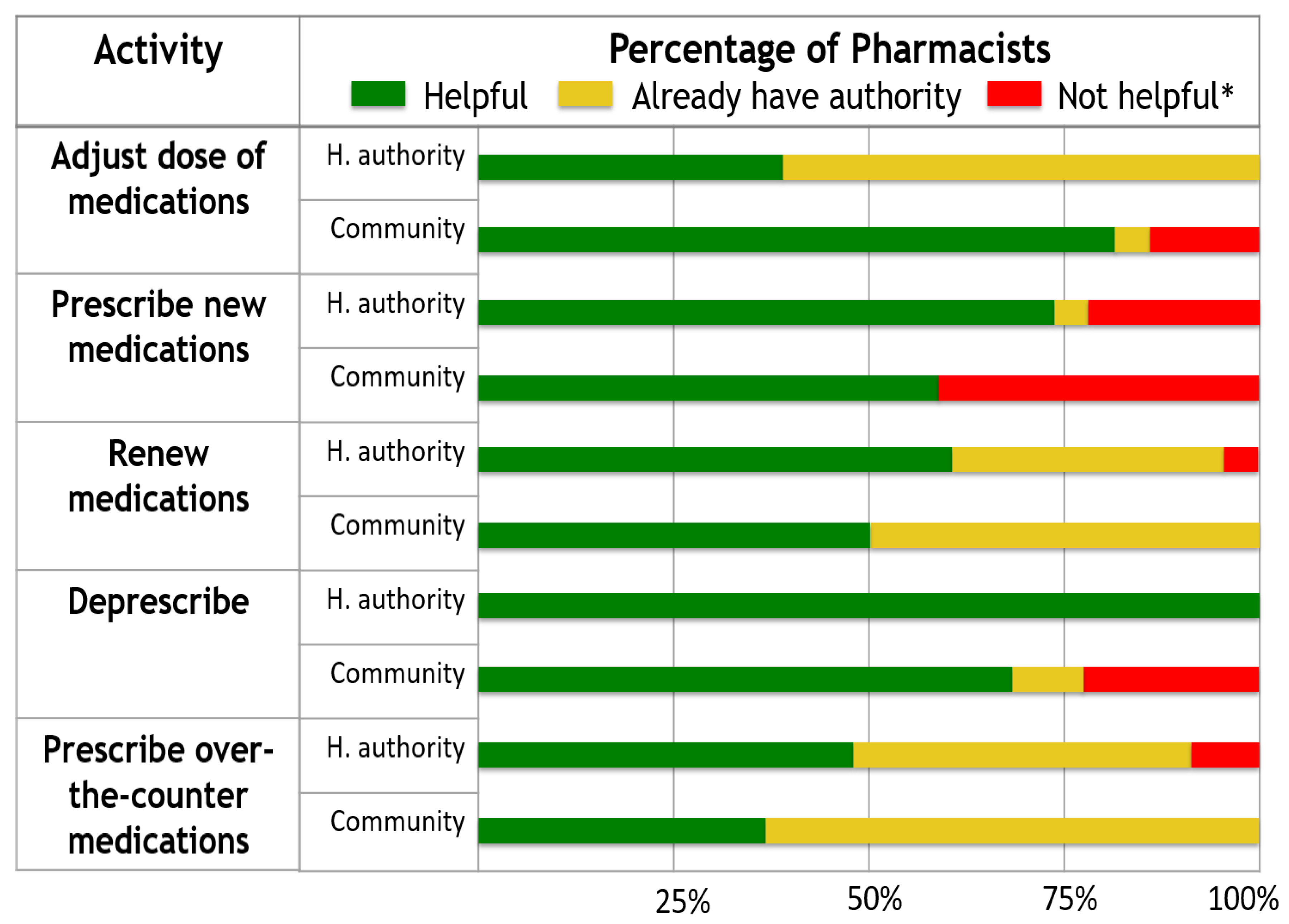 Pharmacy 09 00092 g003