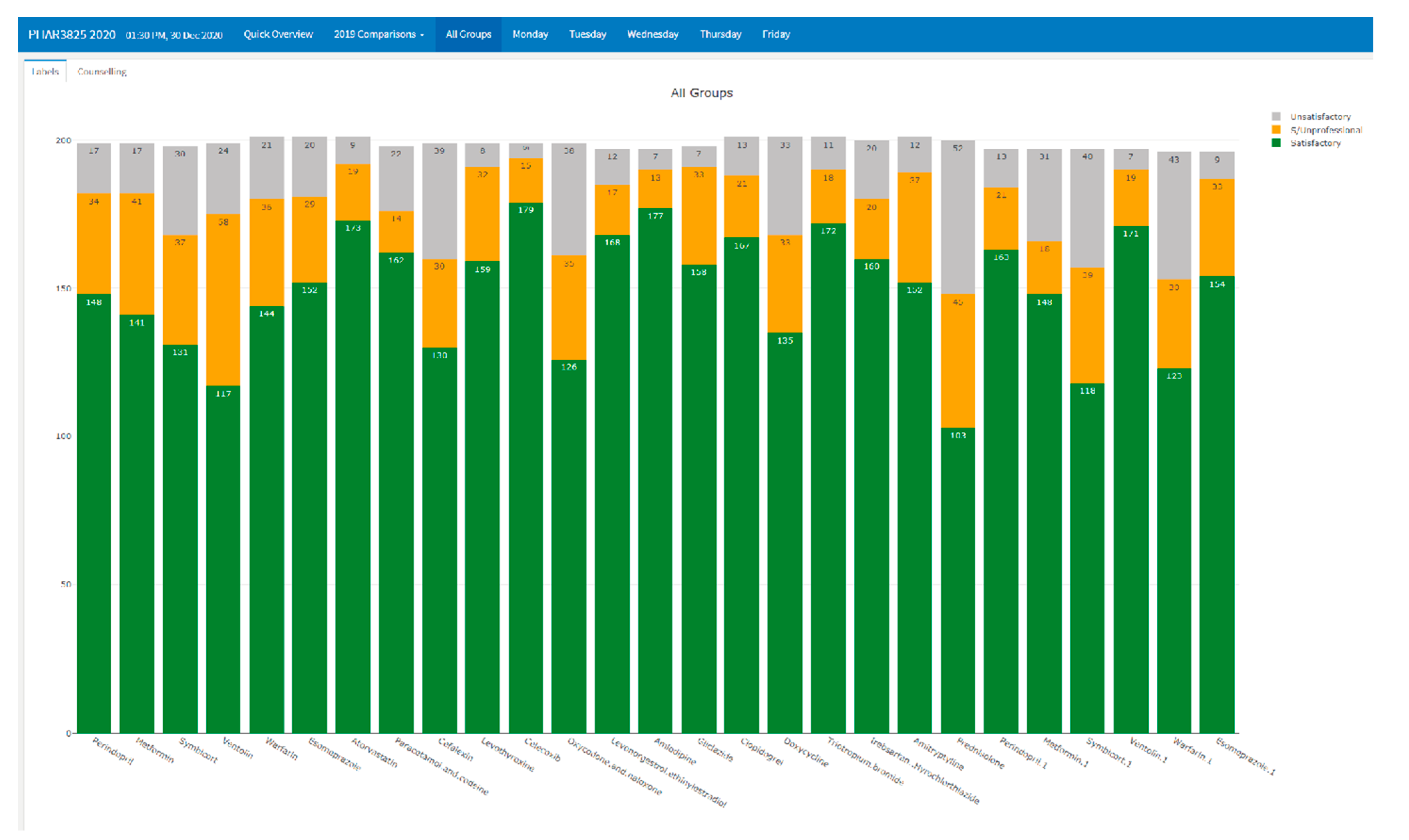 Pharmacy 09 00093 g002
