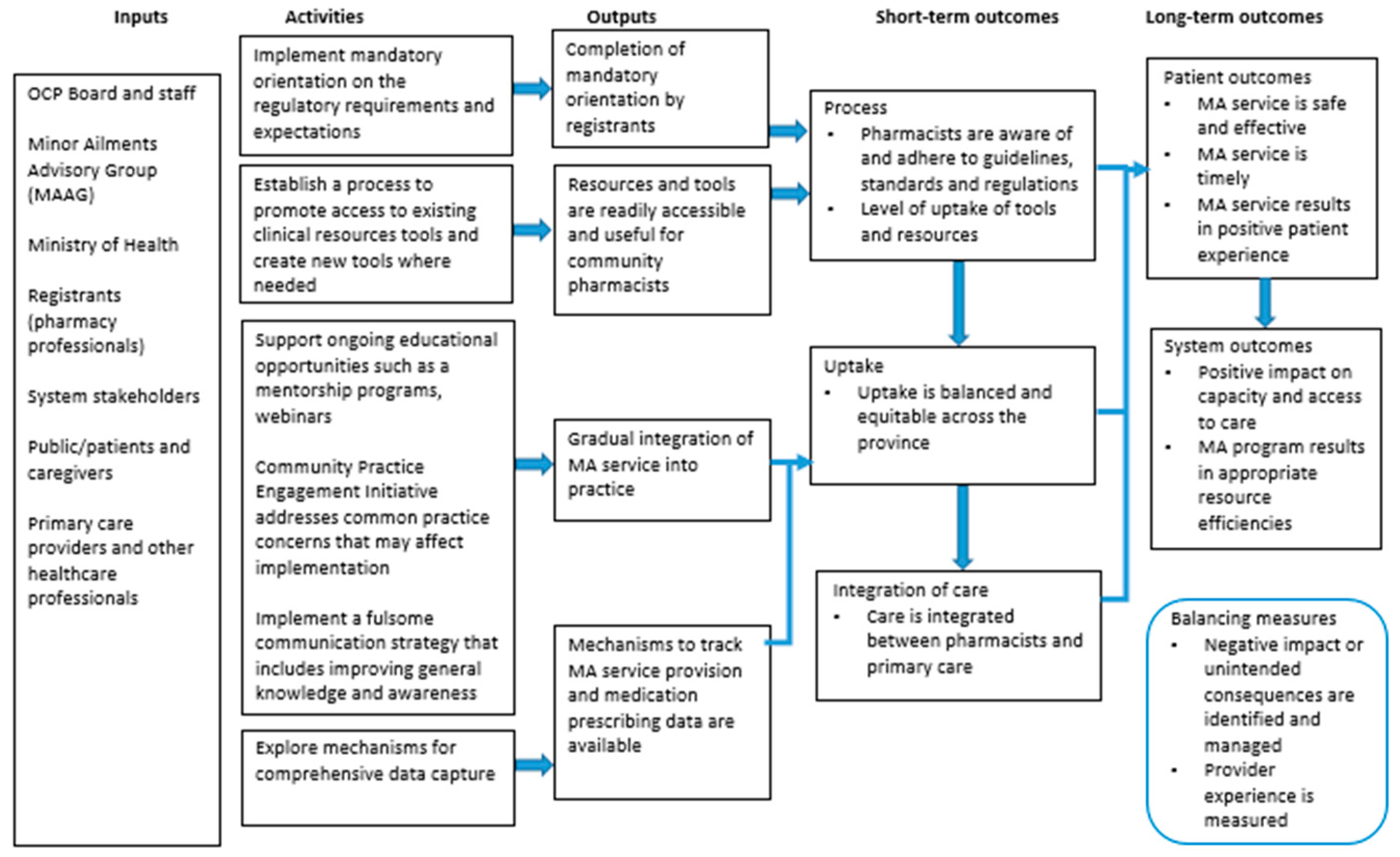 Pharmacy 09 00096 g001 Pharmacy 09 00096 g001