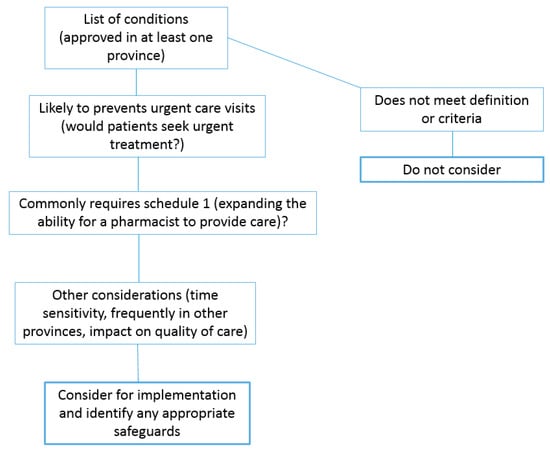 Pharmacy 09 00096 g0a1