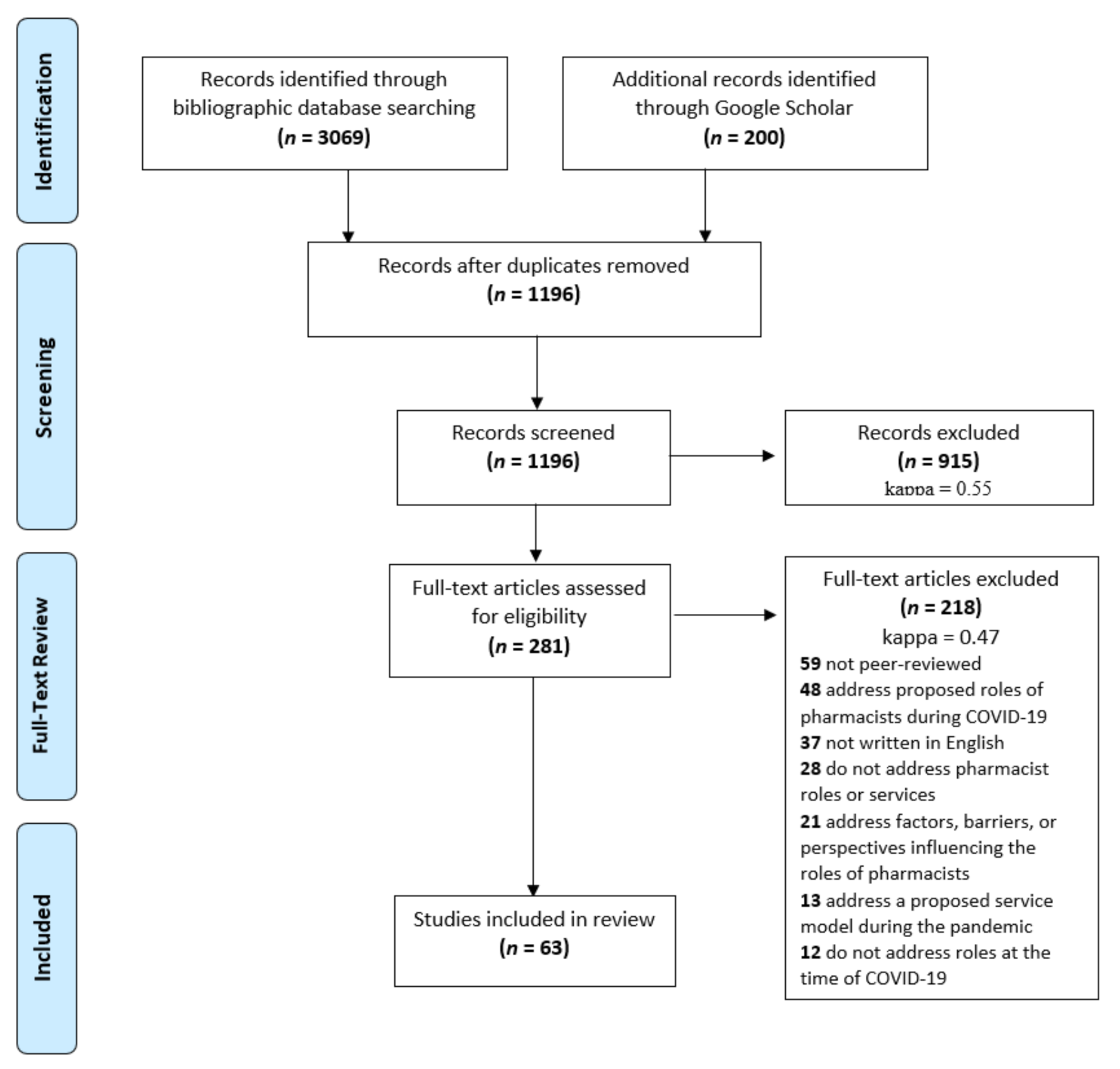Pharmacy 09 00099 g002