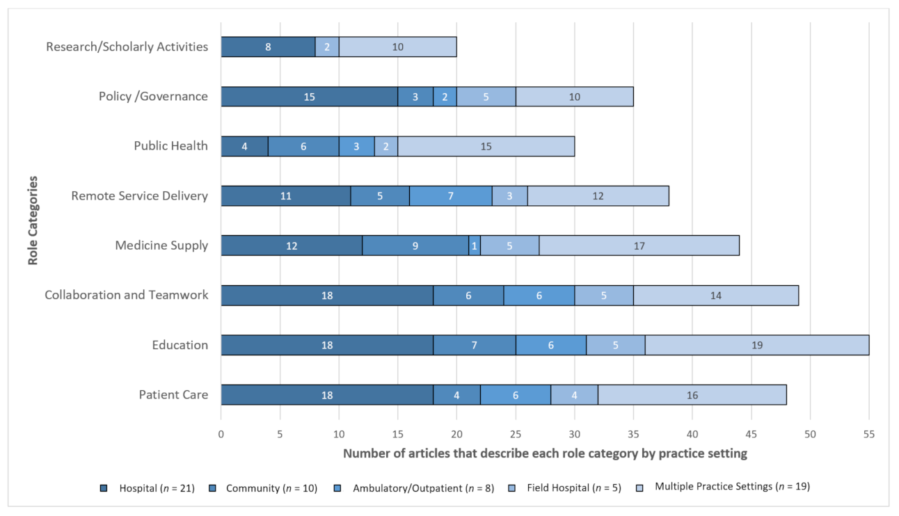 Pharmacy 09 00099 g004