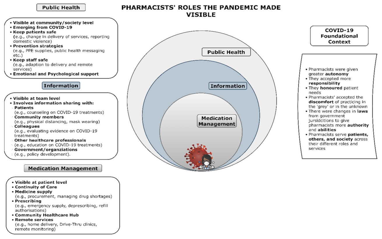 Pharmacy 09 00099 g006
