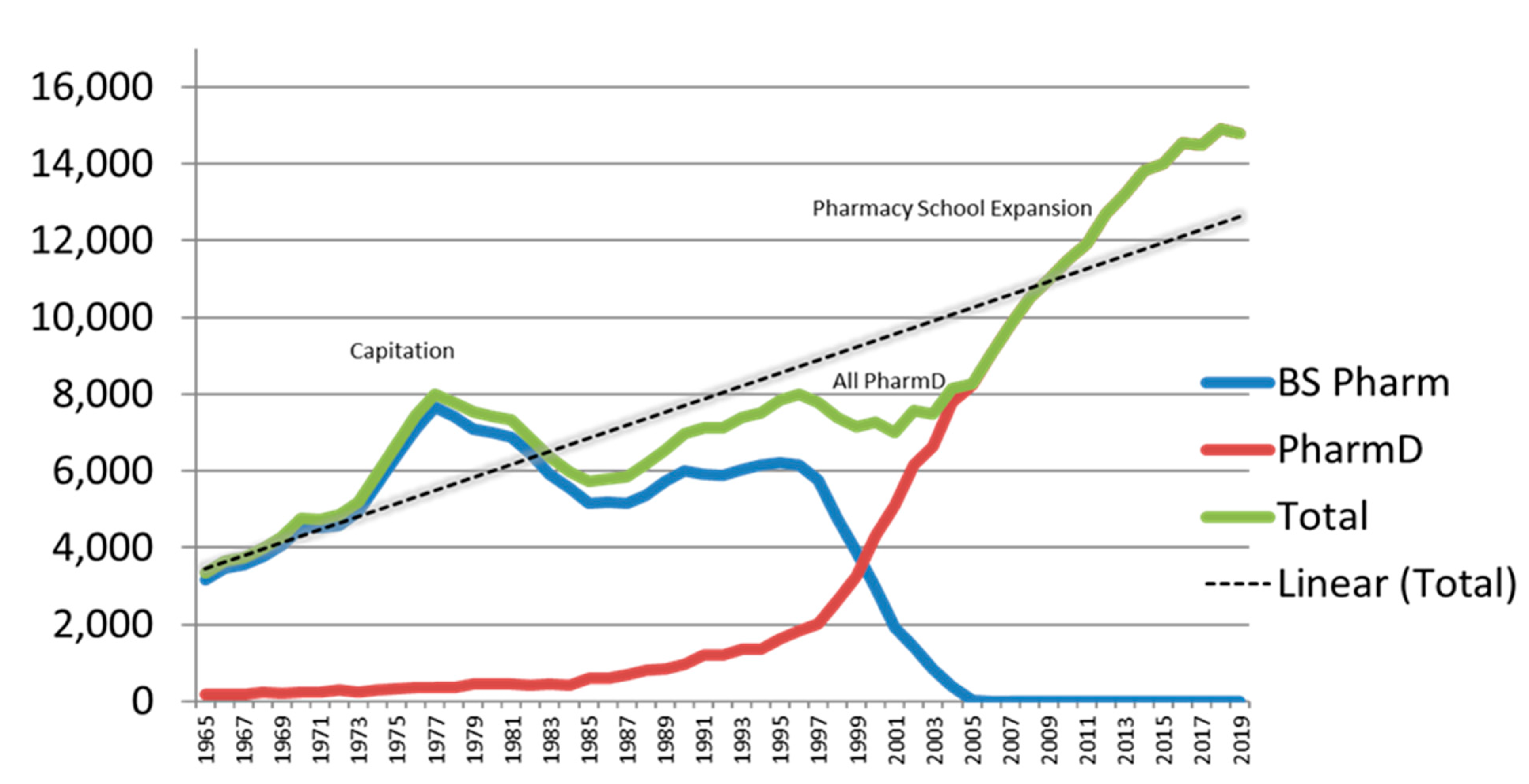 Pharmacy 09 00100 g001 Pharmacy 09 00100 g001