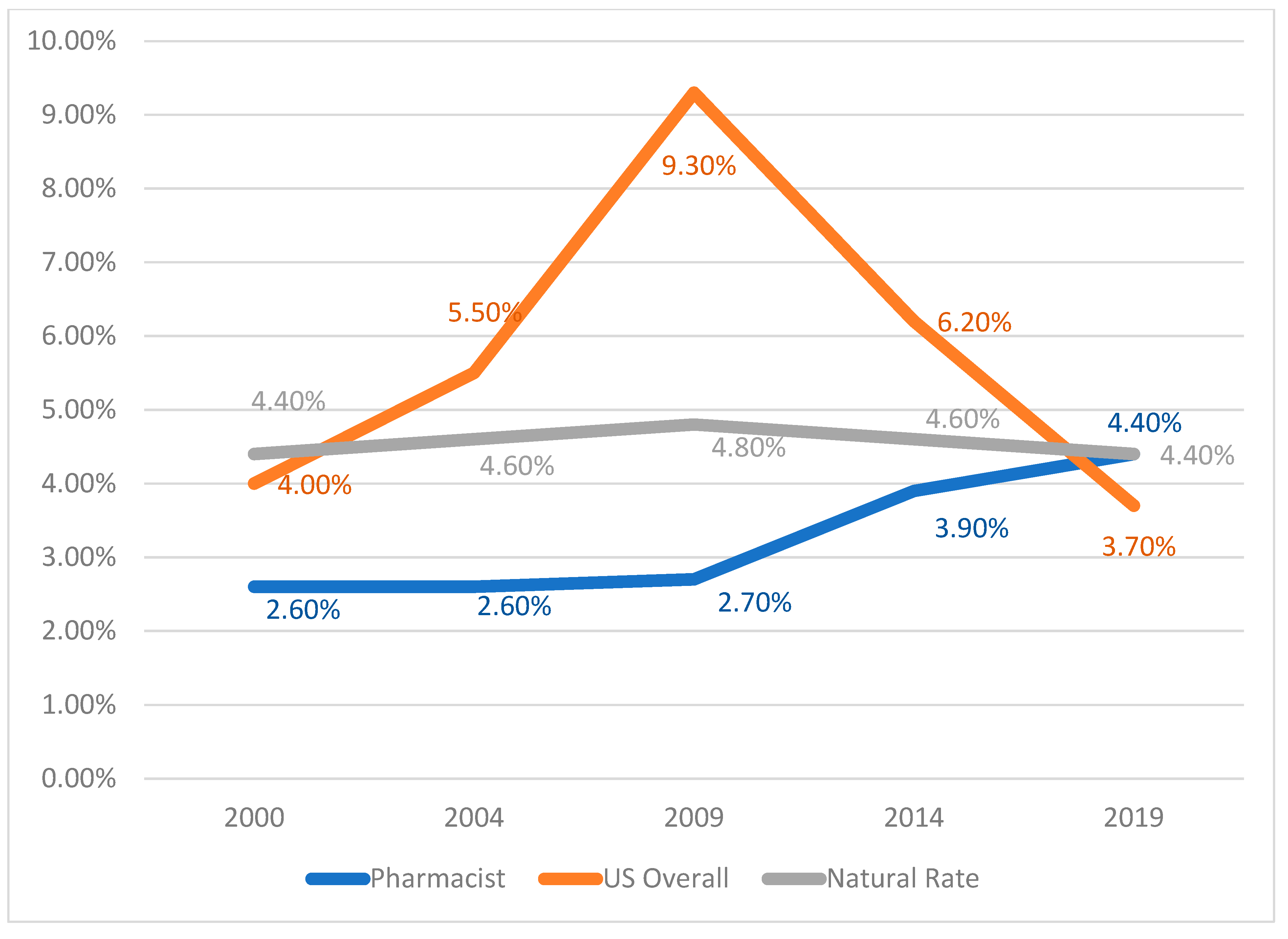 Pharmacy 09 00100 g002 Pharmacy 09 00100 g002