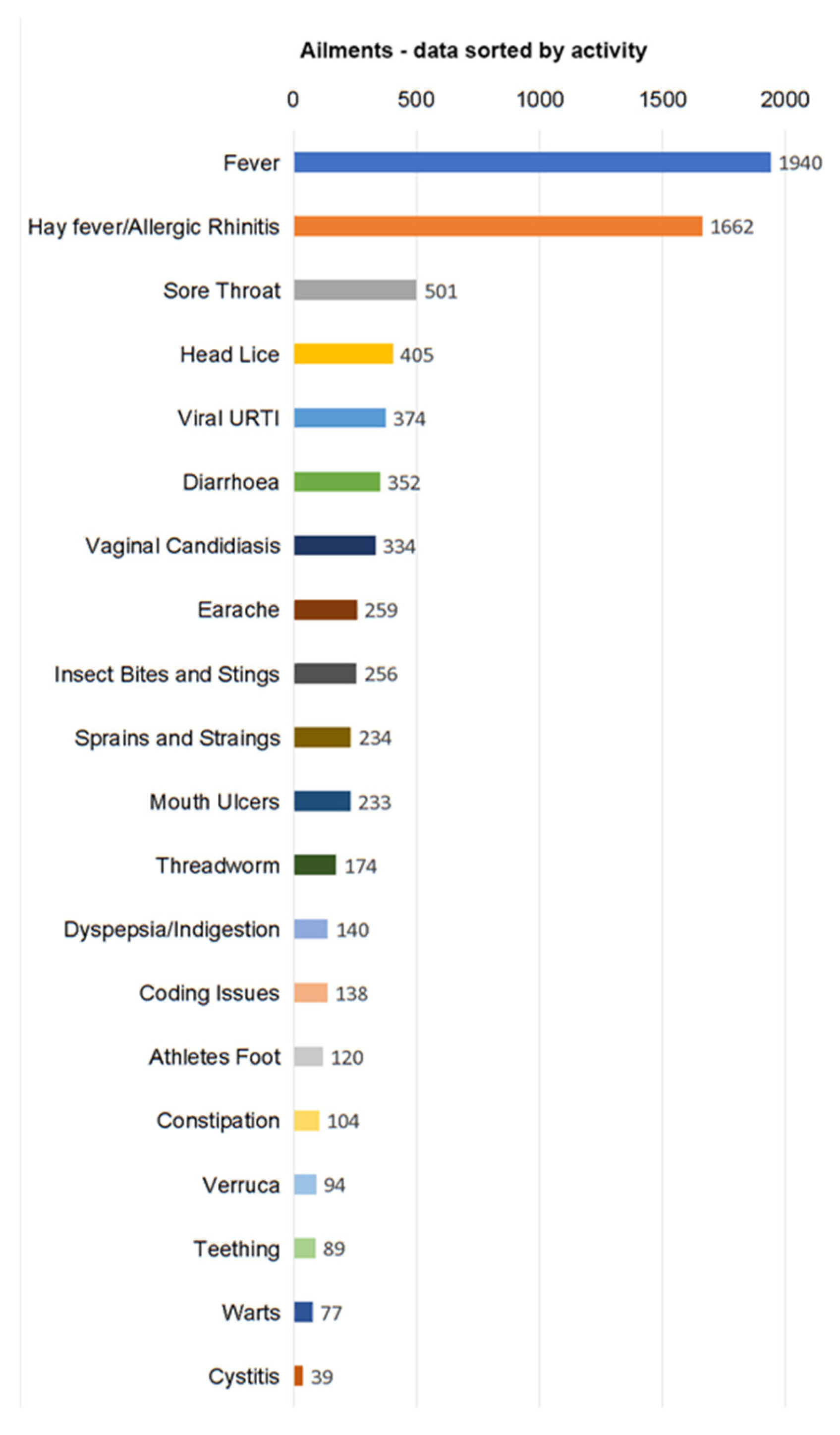 Pharmacy 09 00102 g001