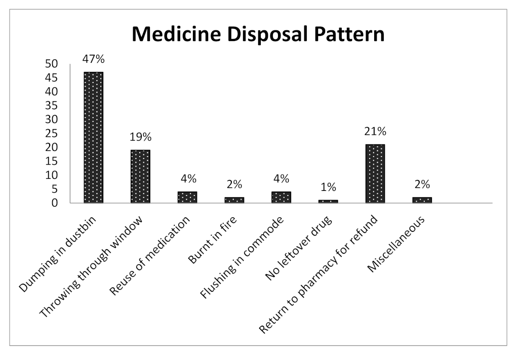 Pharmacy 09 00103 g002