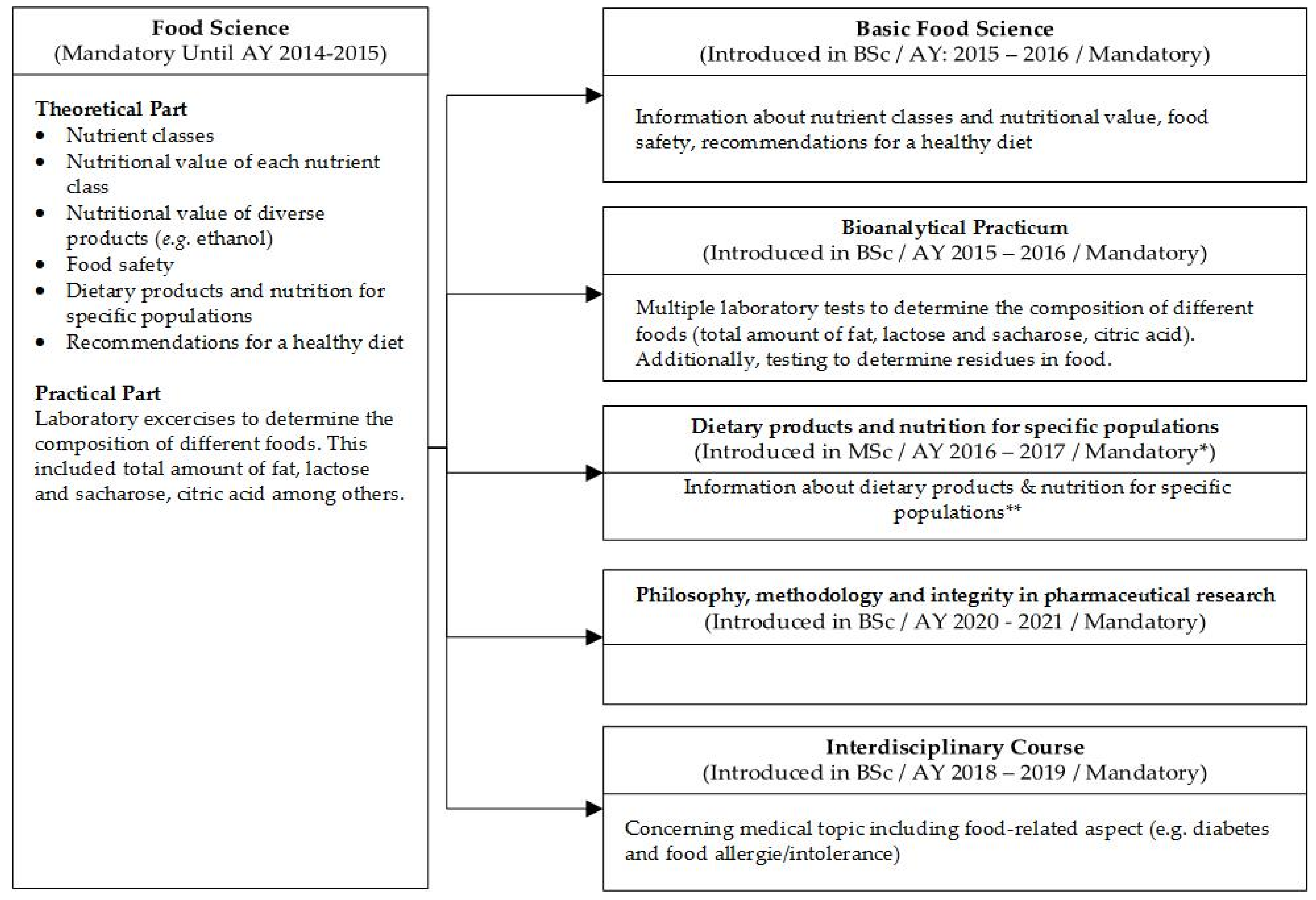 Pharmacy 09 00104 g002