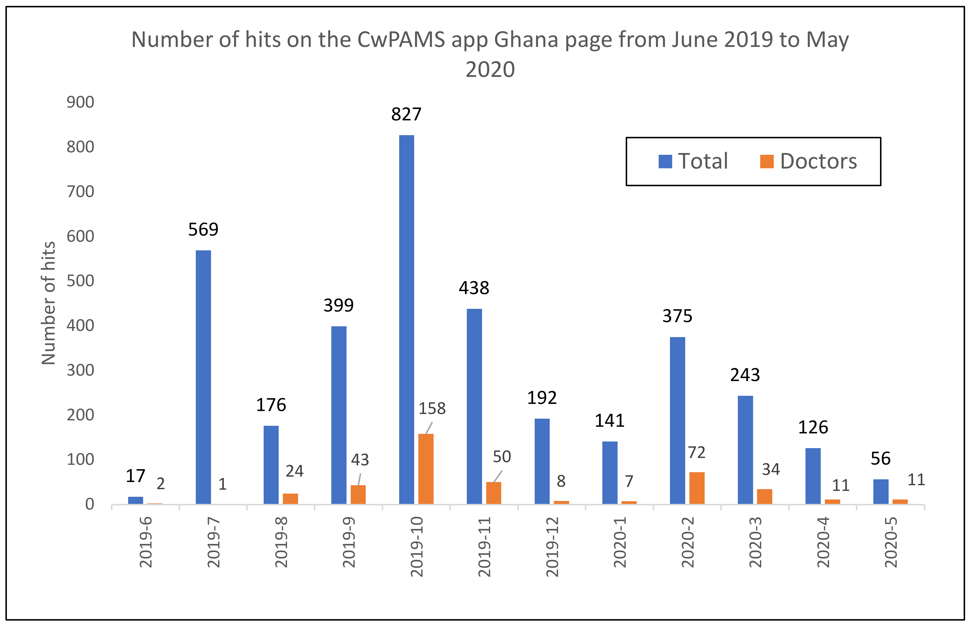 Pharmacy 09 00124 g002
