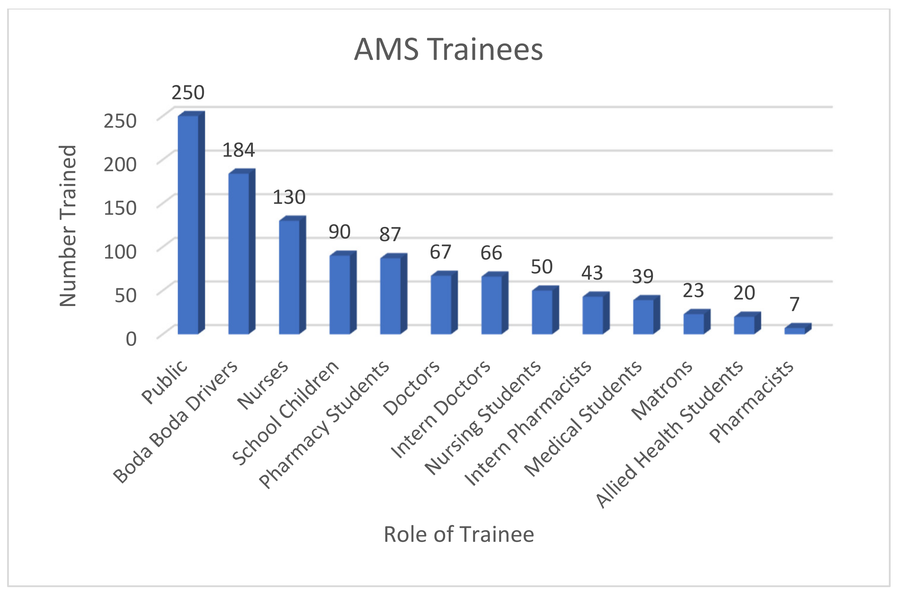 Pharmacy 09 00124 g003