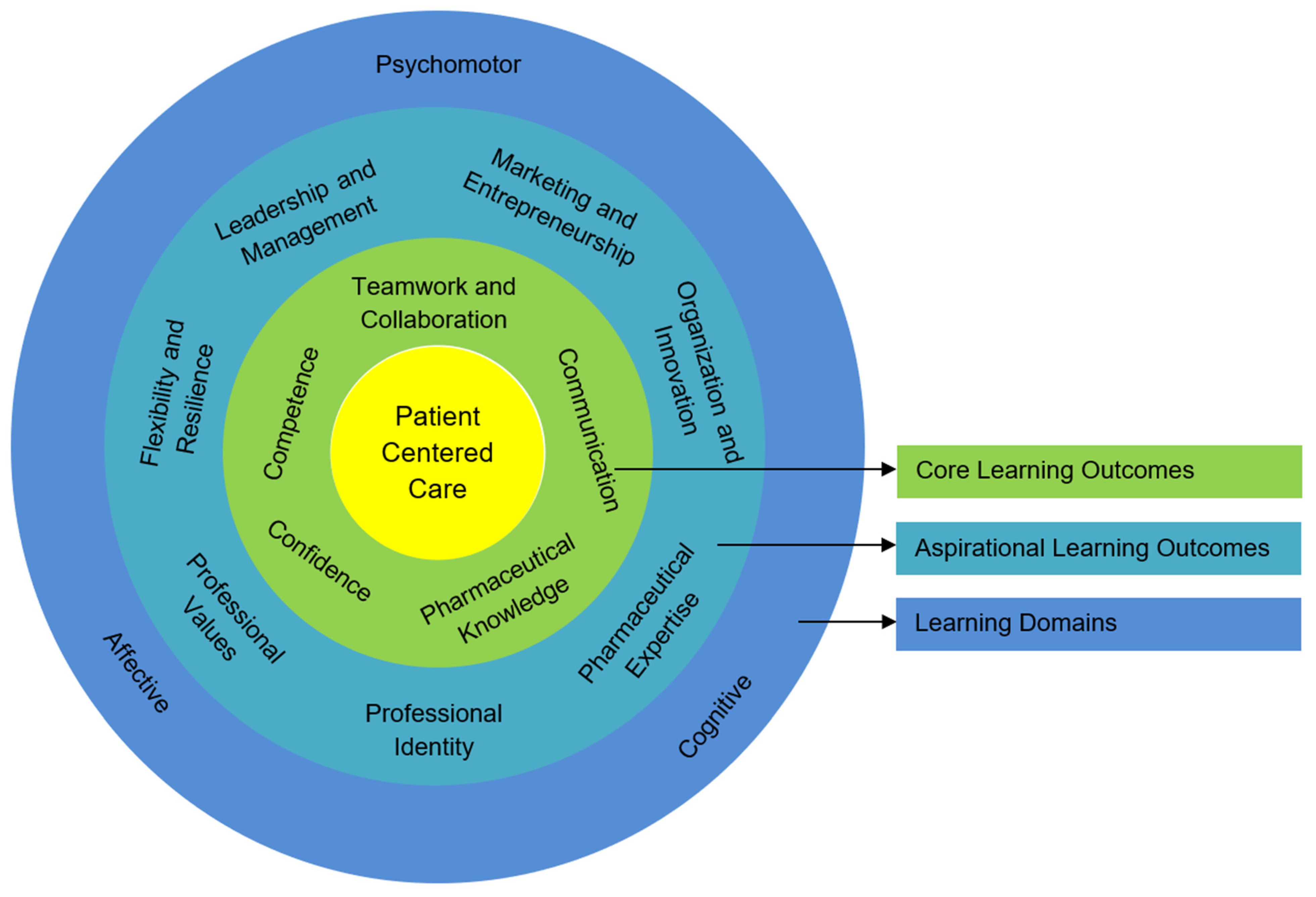 Pharmacy 09 00125 g002